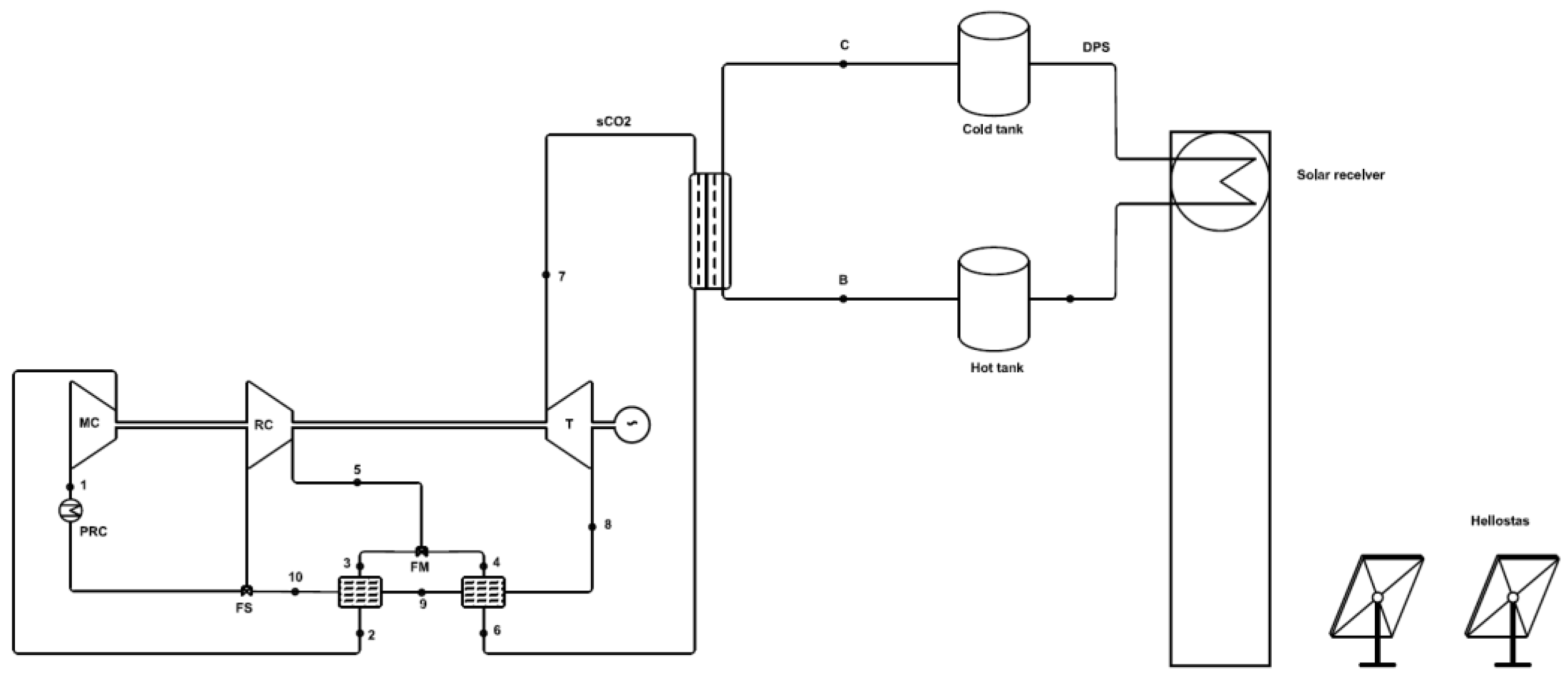 Energies 15 08579 g007