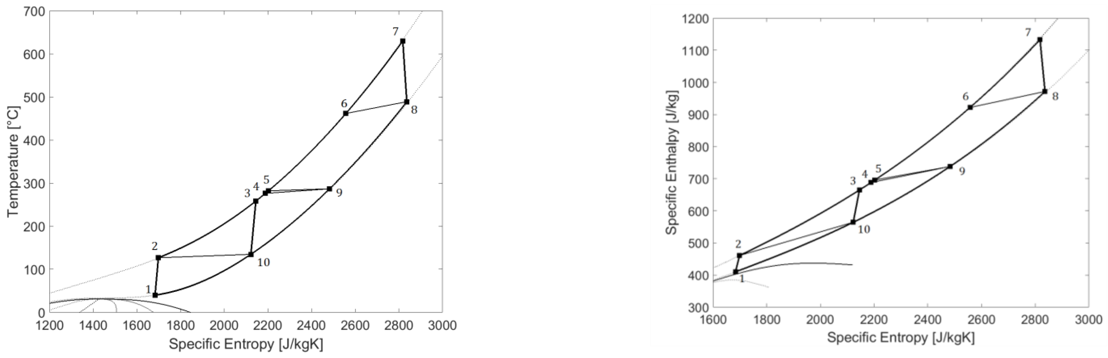 Energies 15 08579 g008