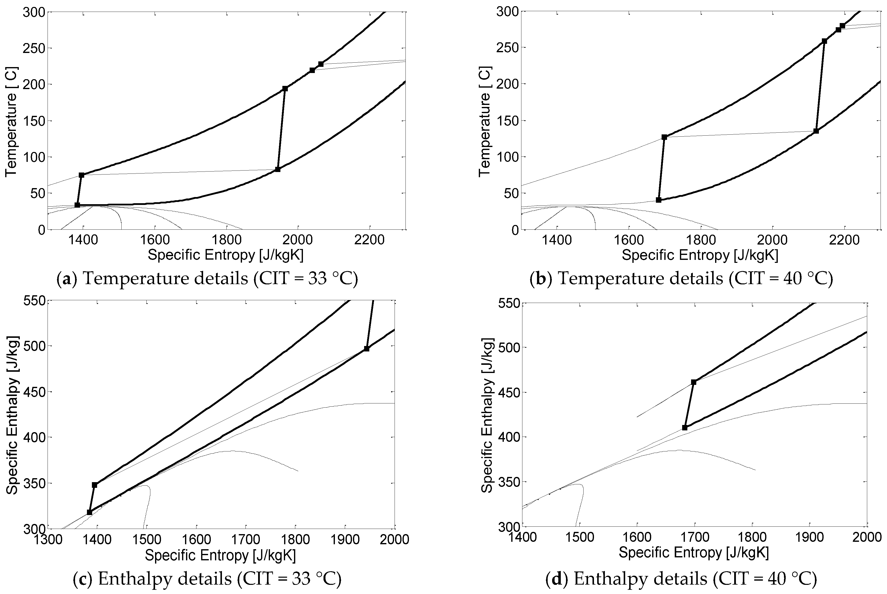 Energies 15 08579 g010