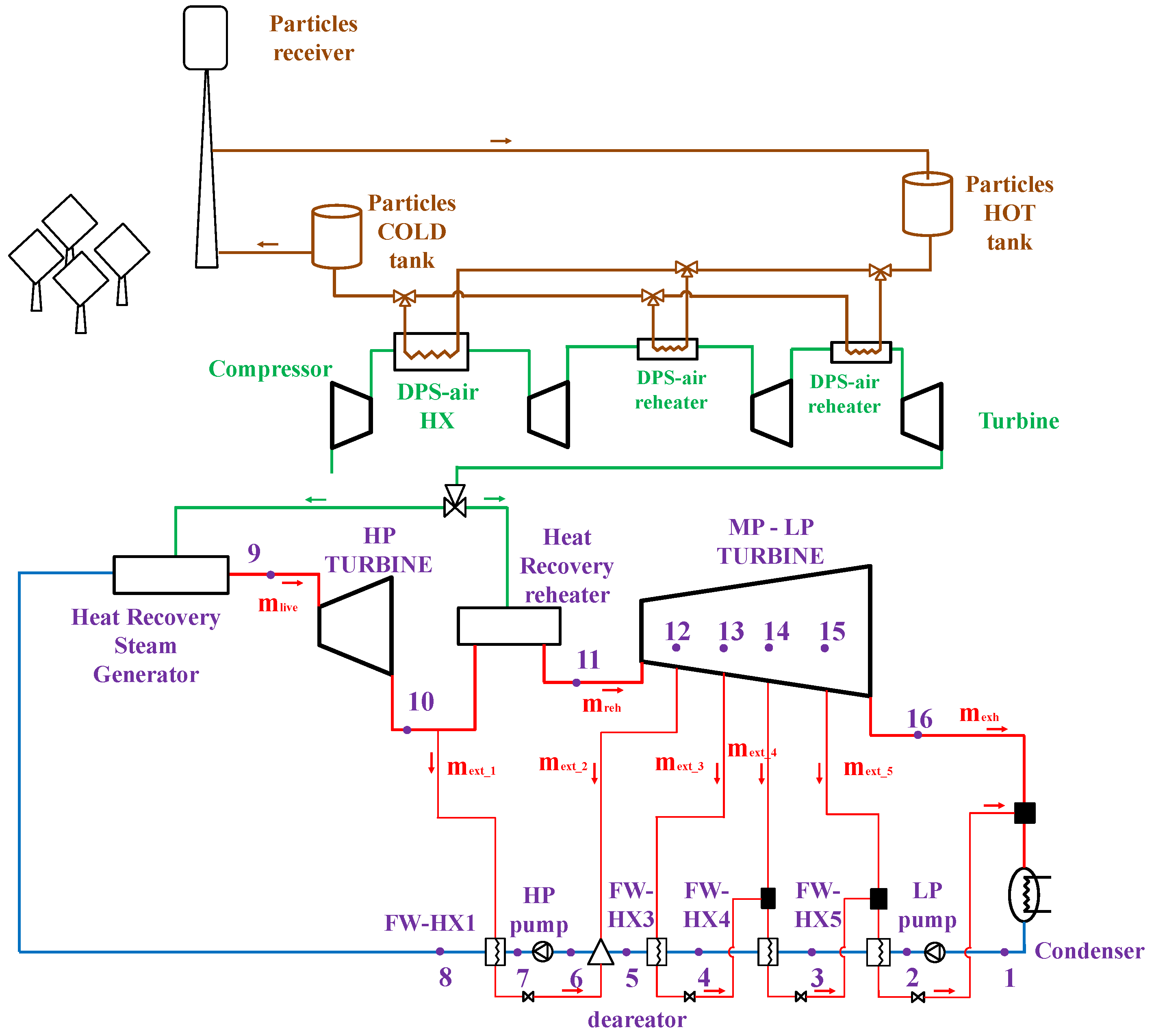 Energies 15 08579 g012