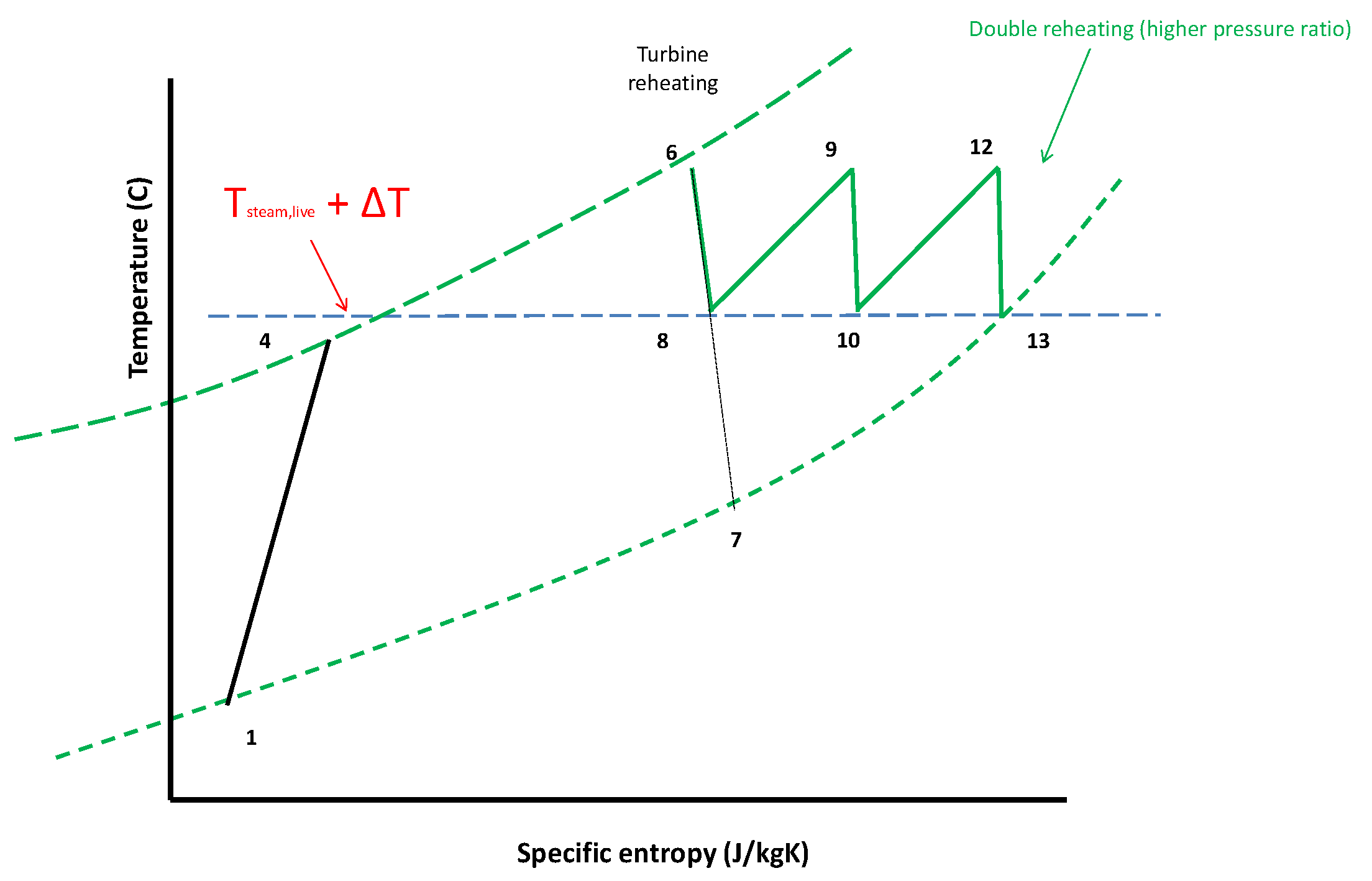 Energies 15 08579 g013