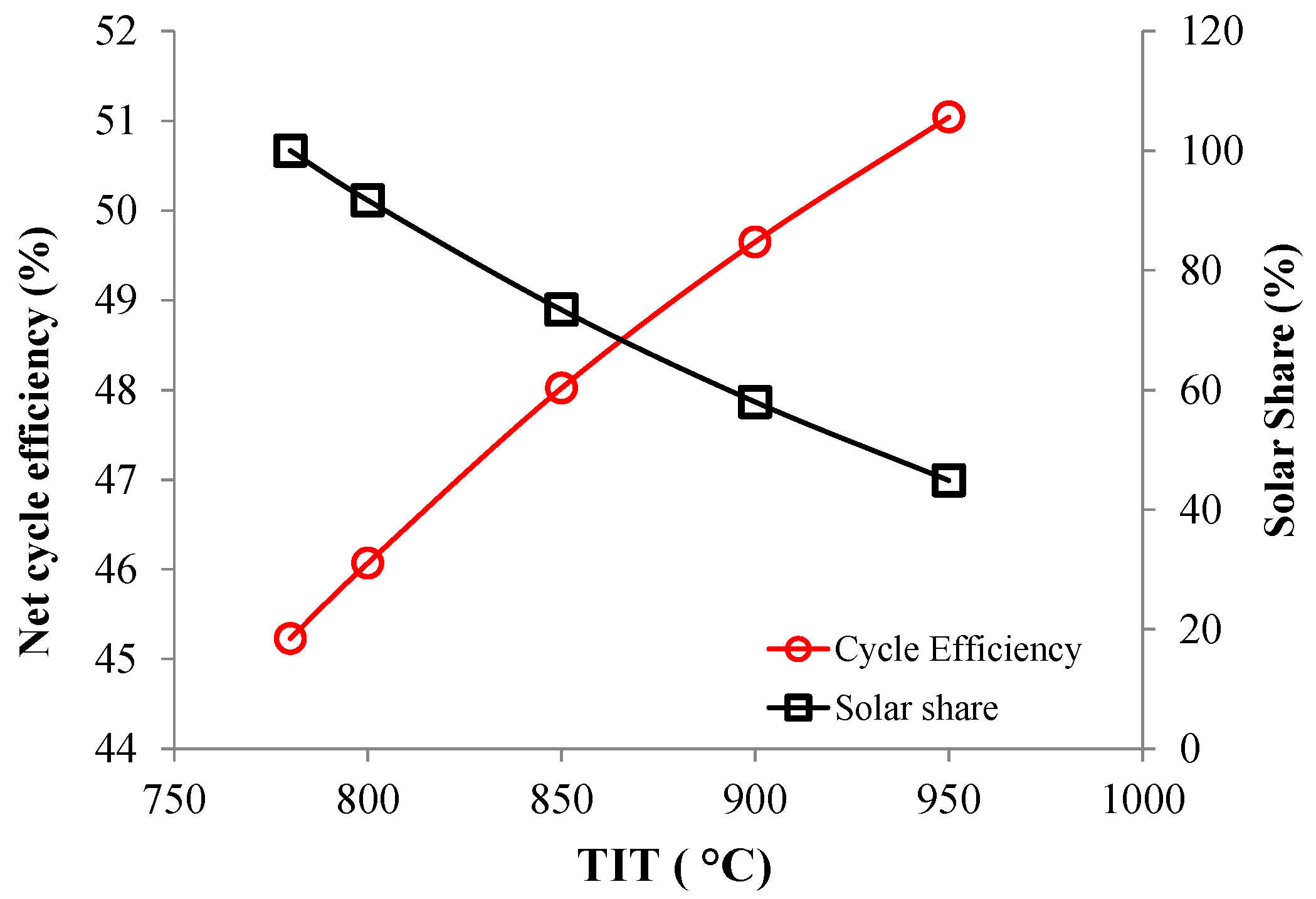 Energies 15 08579 g014