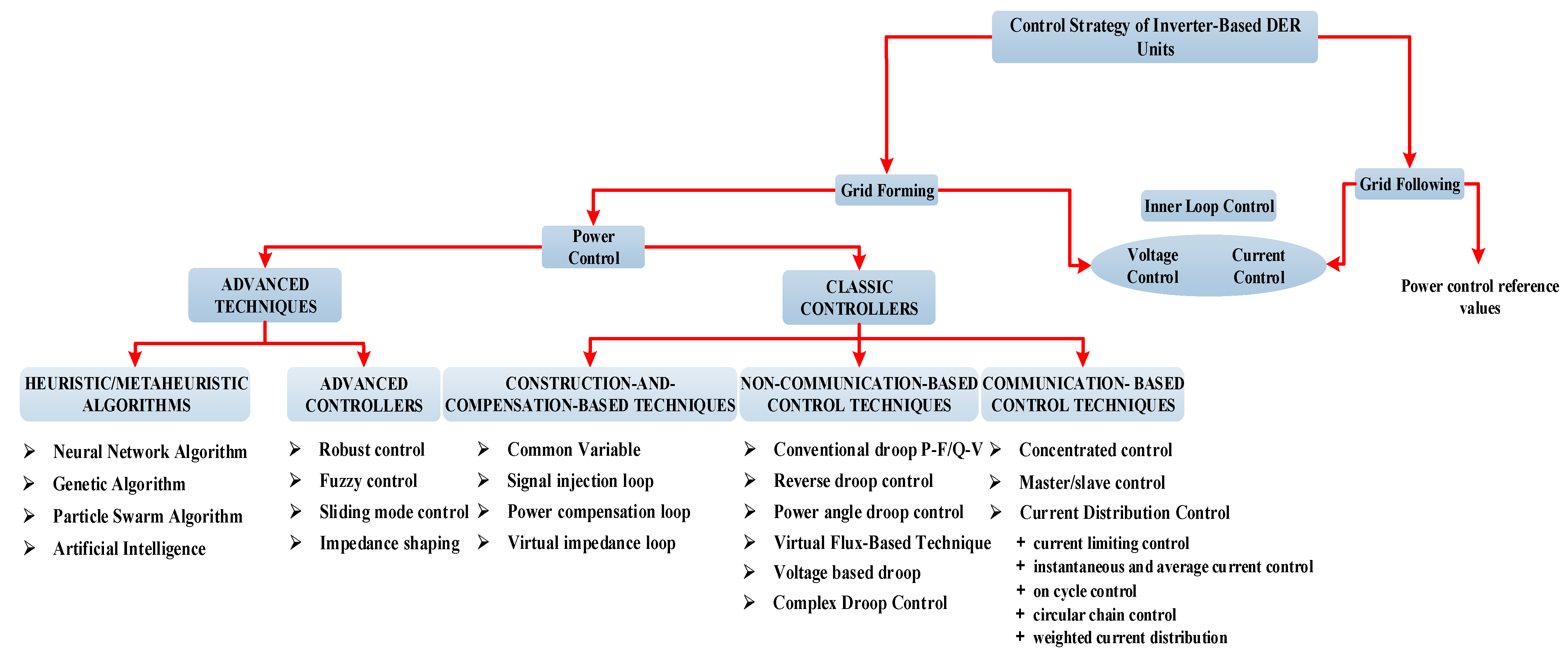 Energies 15 08580 g001 Energies 15 08580 g001