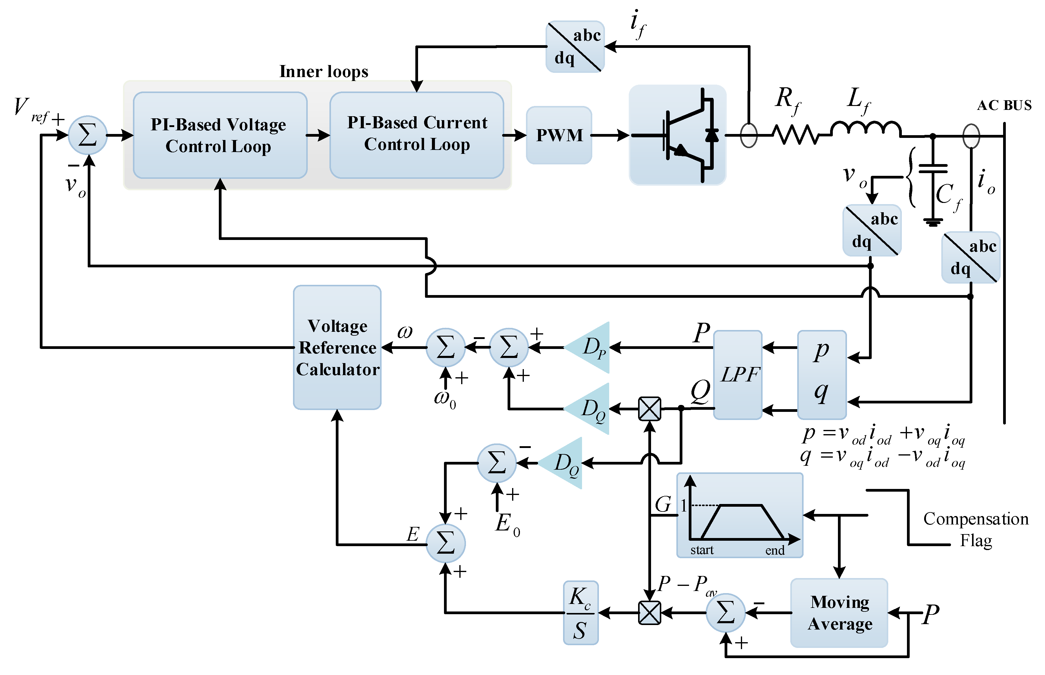 Energies 15 08580 g013 Energies 15 08580 g013