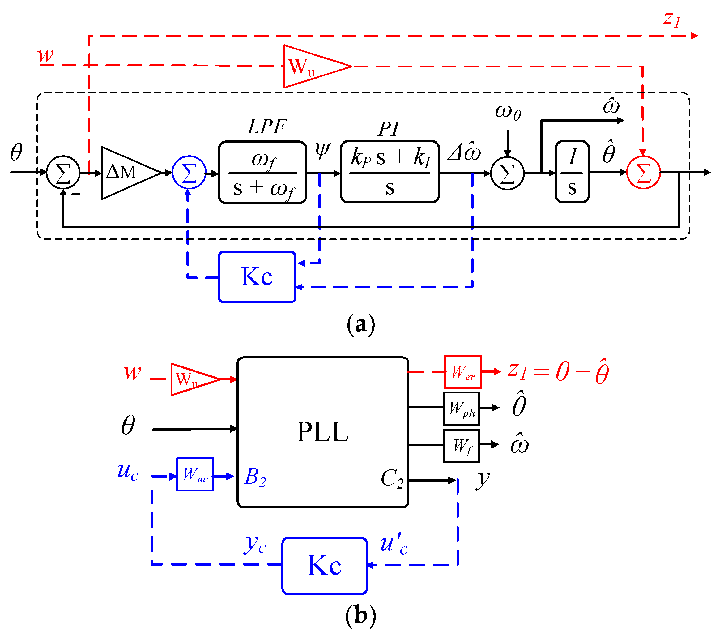 Energies 15 08580 g015 Energies 15 08580 g015