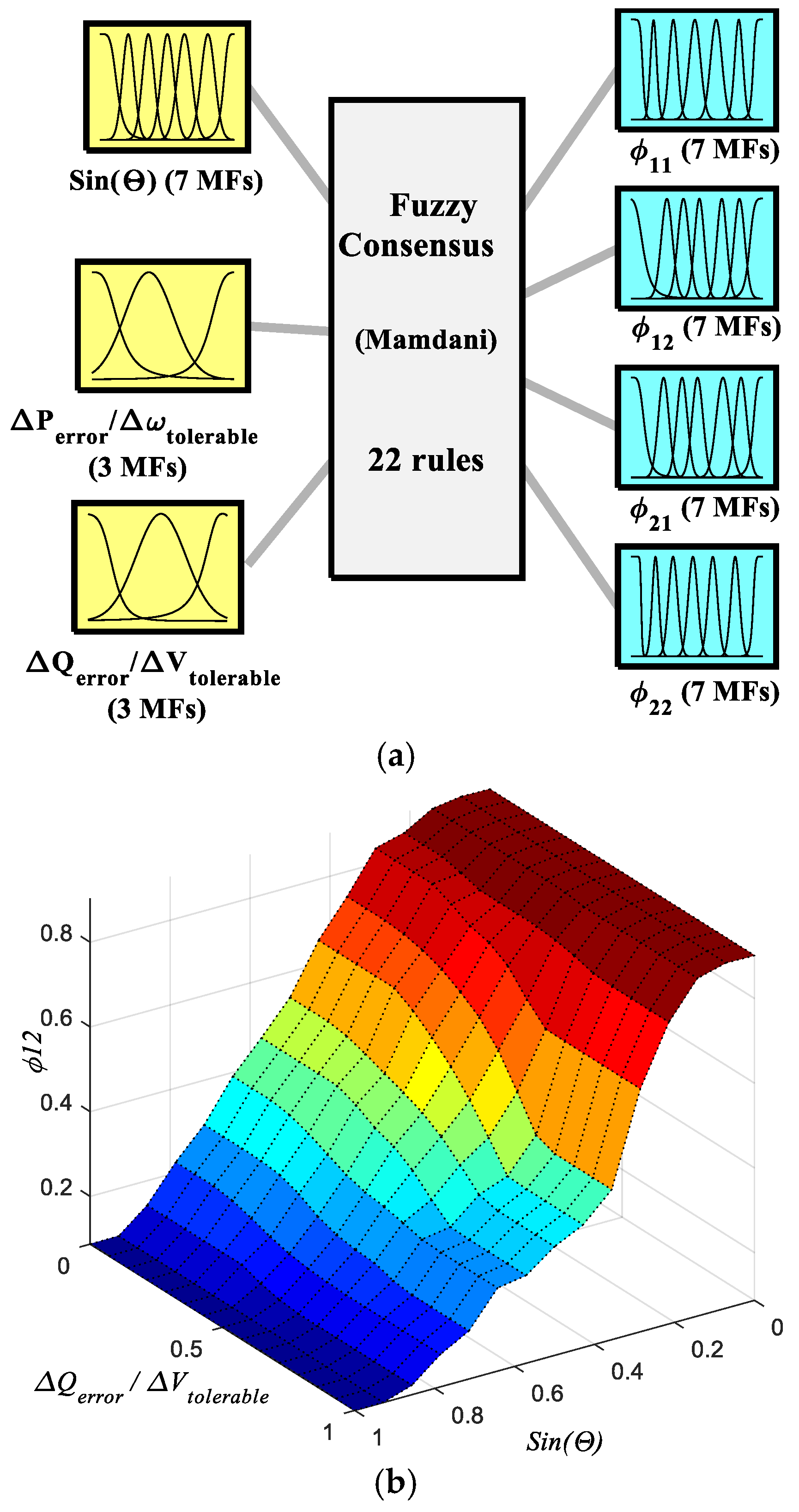 Energies 15 08580 g016 Energies 15 08580 g016