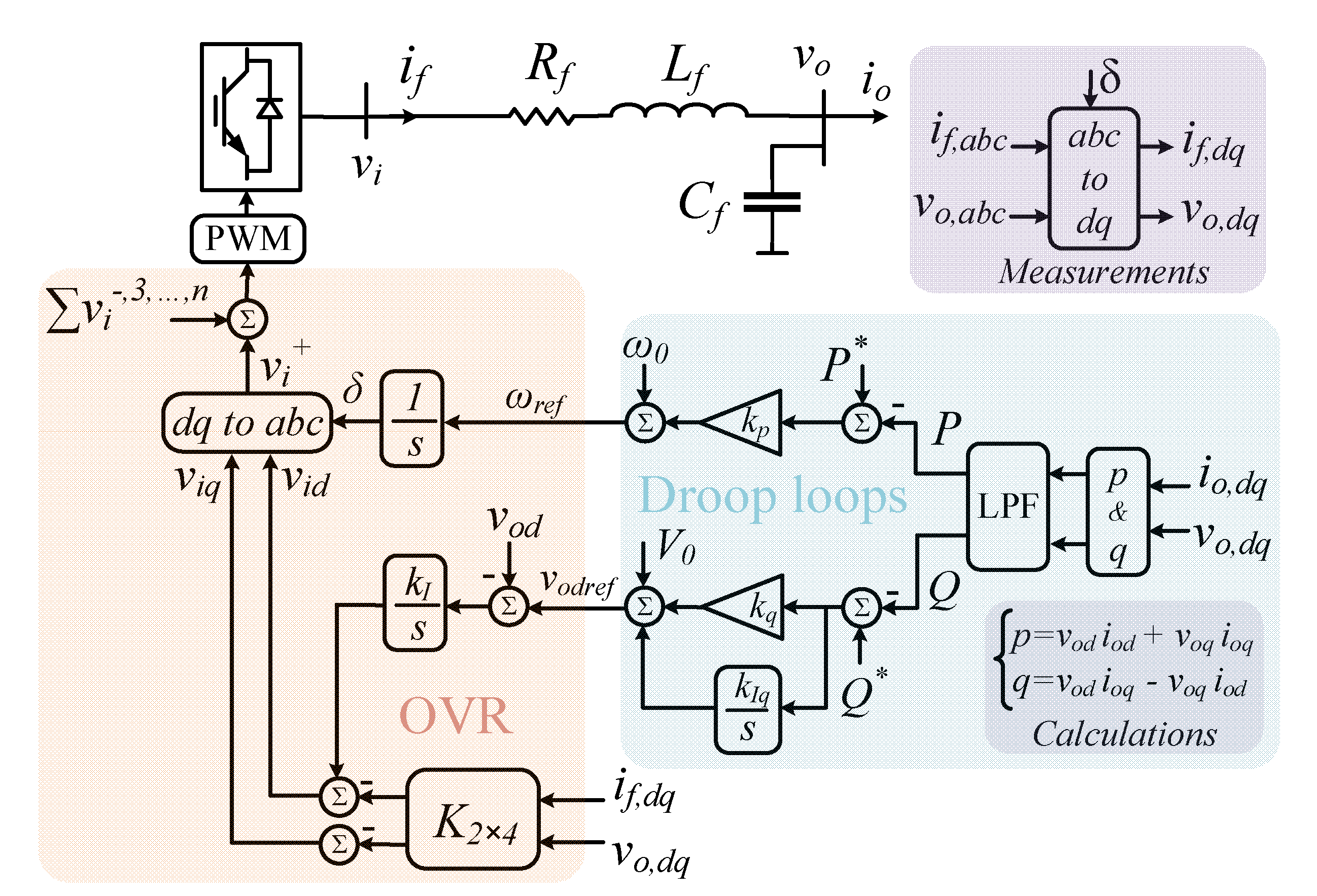 Energies 15 08580 g017 Energies 15 08580 g017