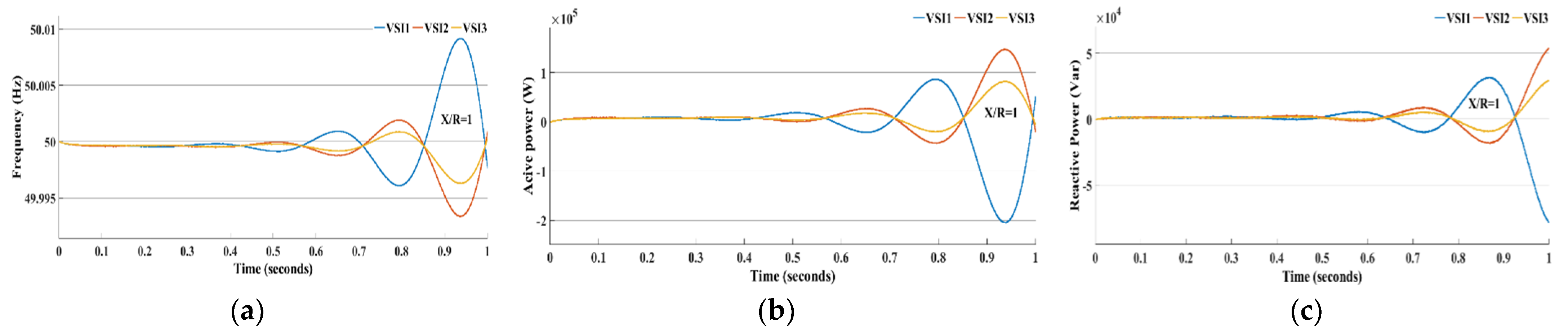 Energies 15 08580 g018 Energies 15 08580 g018