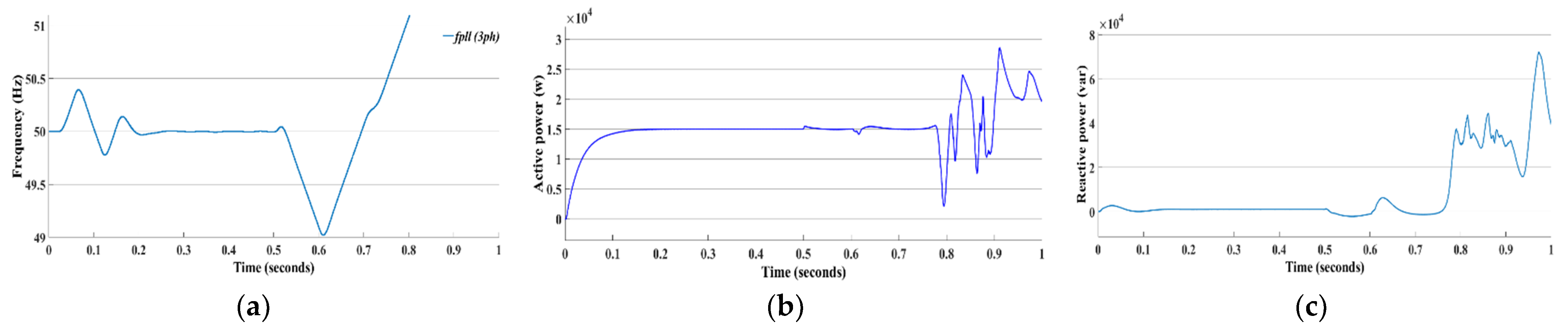 Energies 15 08580 g019 Energies 15 08580 g019