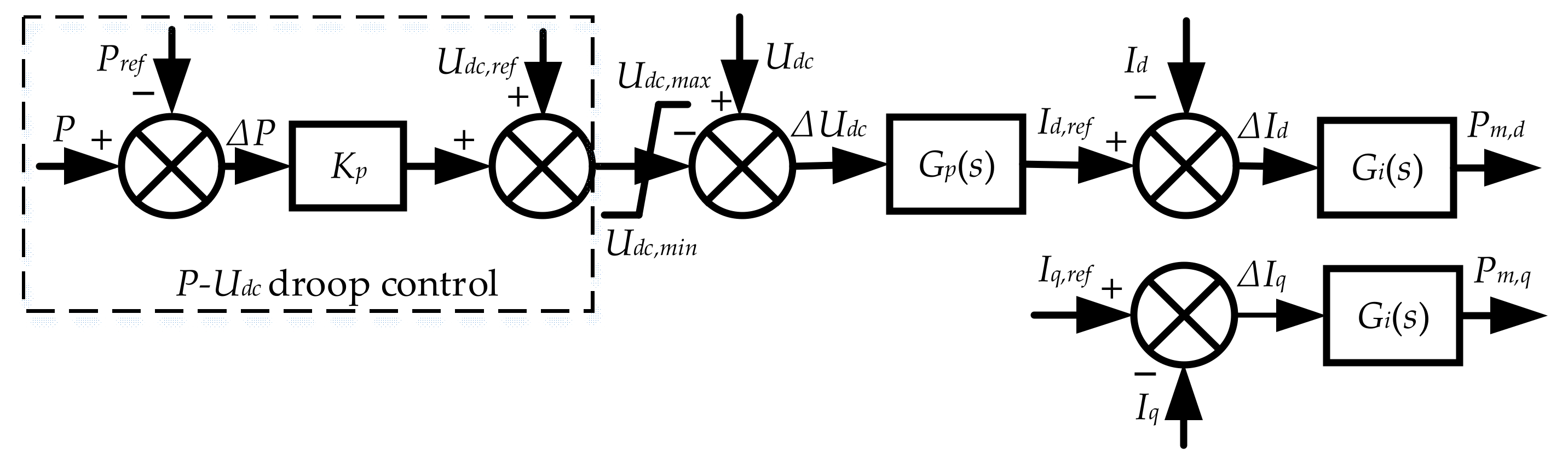 Energies 15 08581 g002 Energies 15 08581 g002