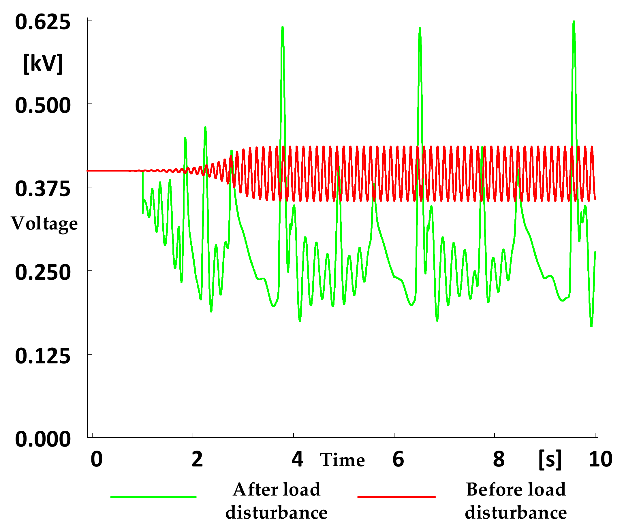 Energies 15 08581 g008 Energies 15 08581 g008