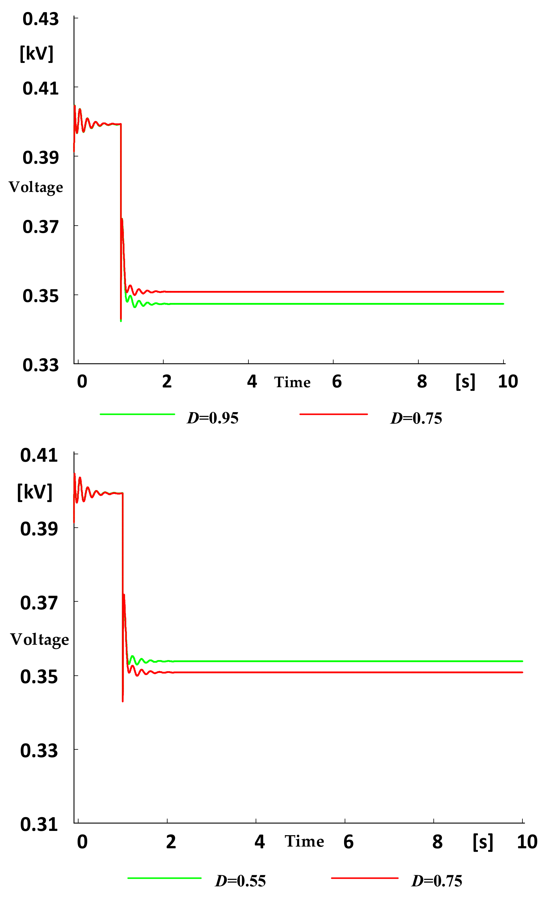 Energies 15 08581 g012 Energies 15 08581 g012