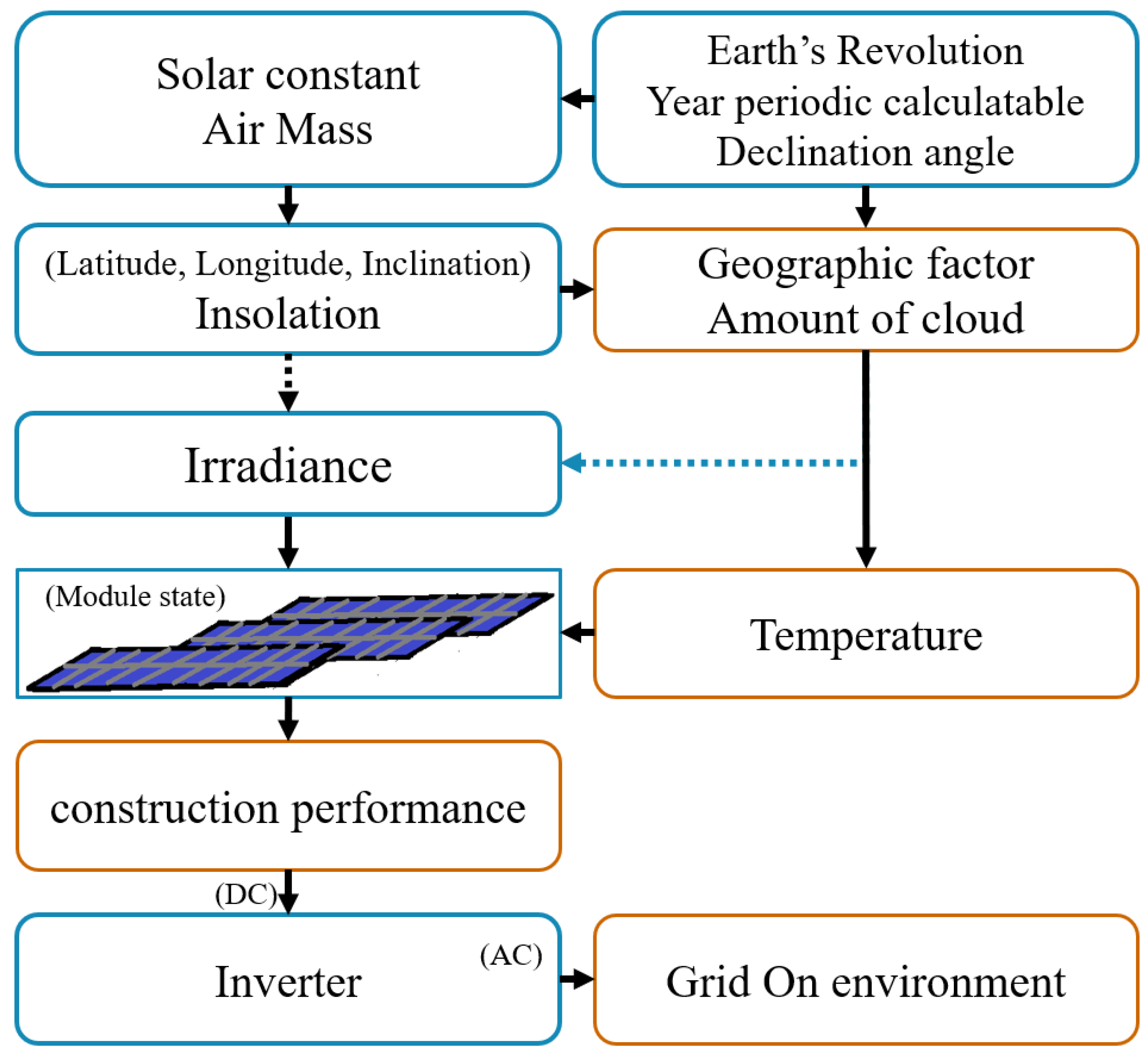 Energies 15 08582 g001