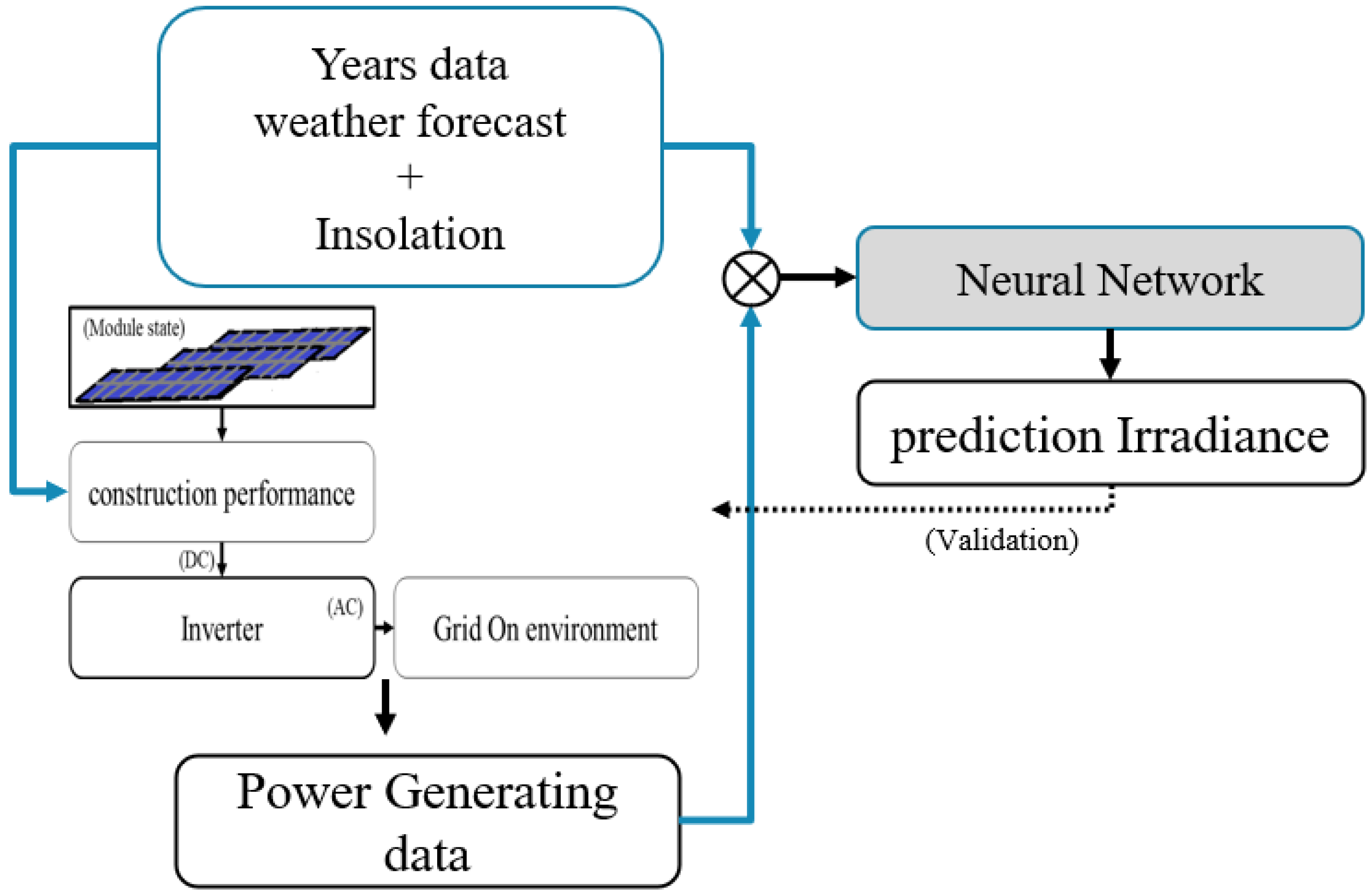 Energies 15 08582 g002