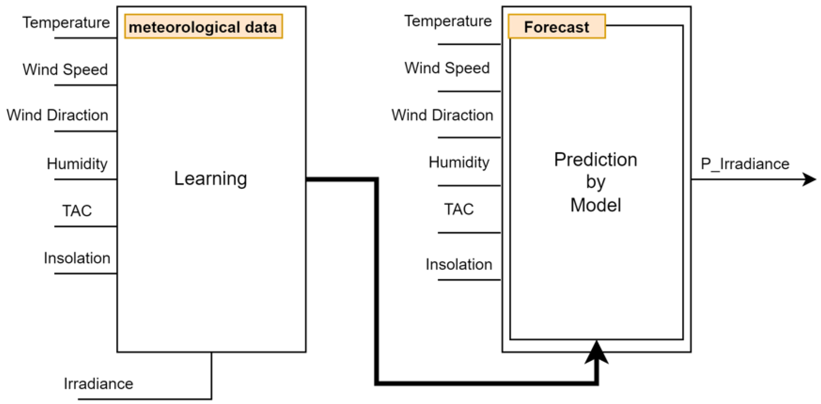 Energies 15 08582 g006