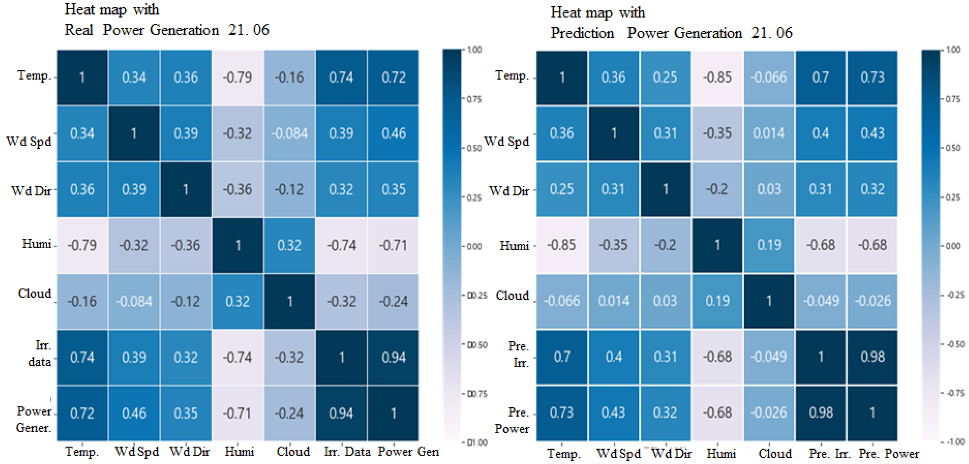 Energies 15 08582 g007