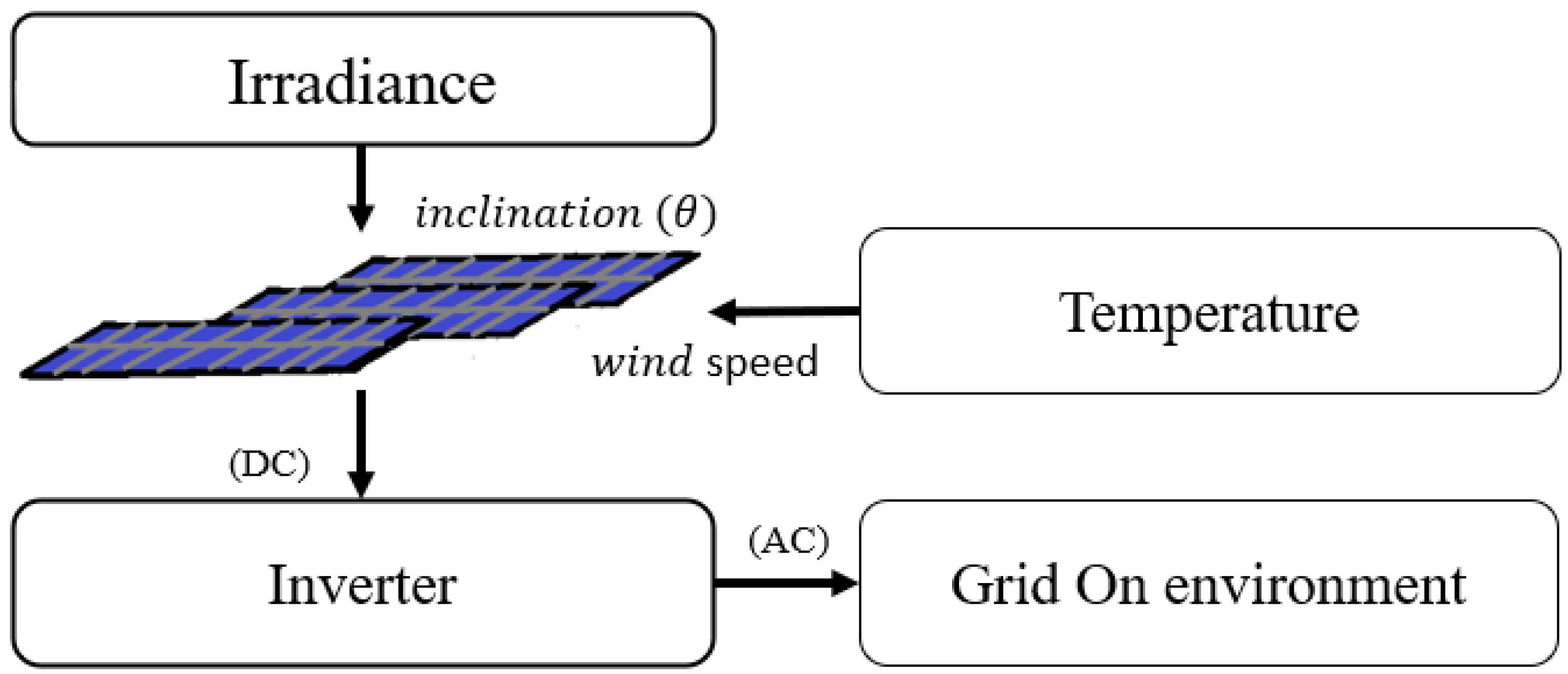 Energies 15 08582 g009