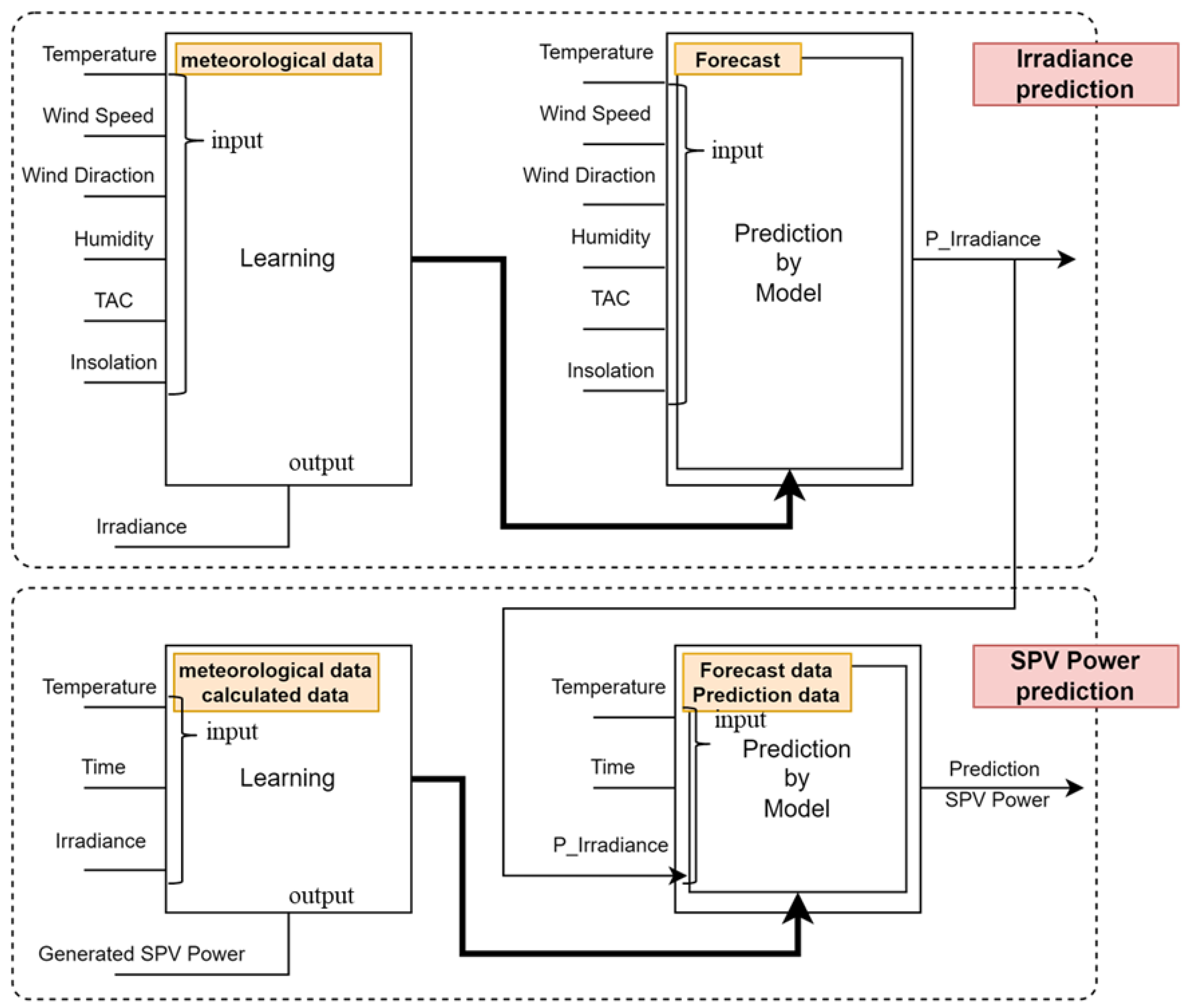 Energies 15 08582 g010