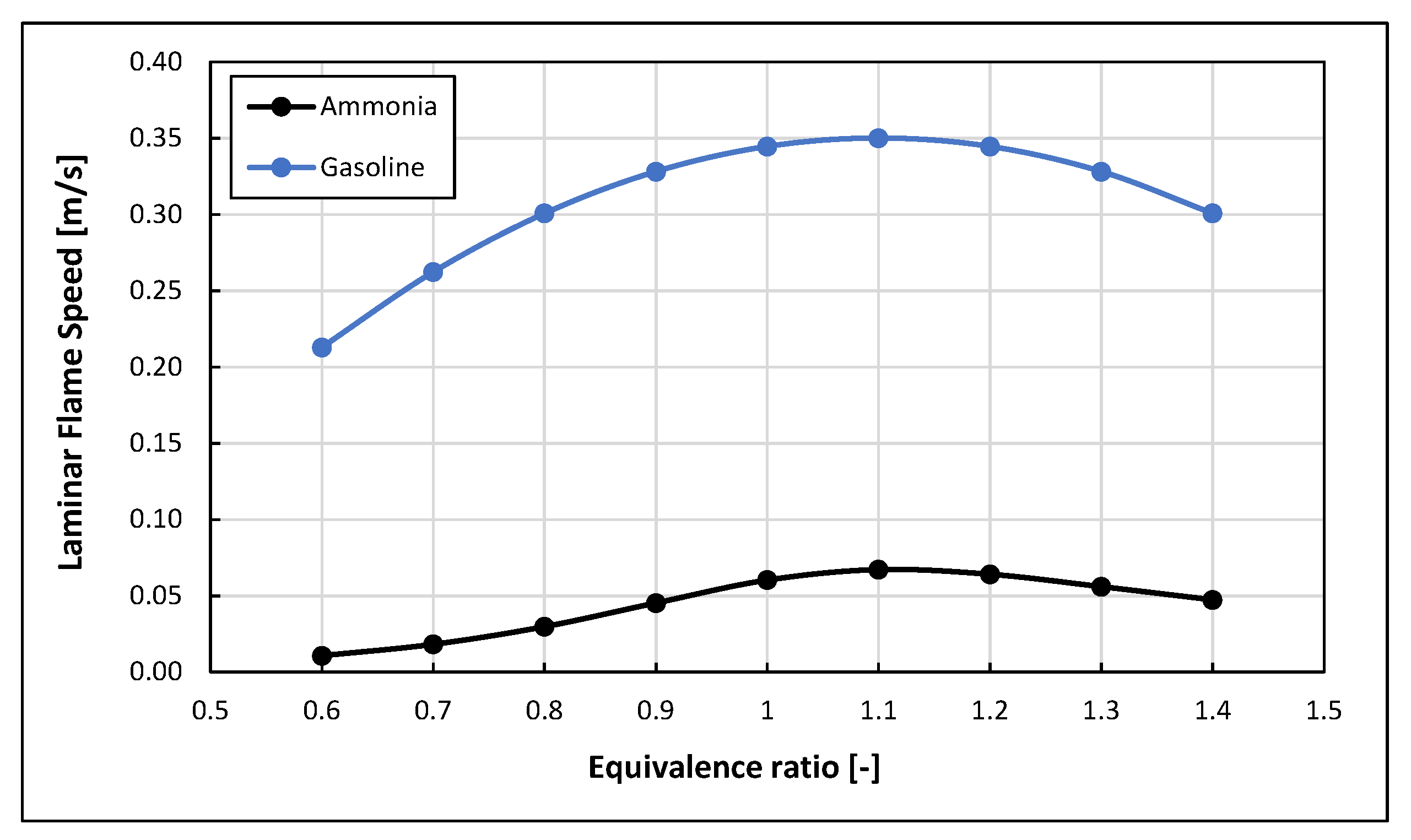 Energies 15 08583 g002