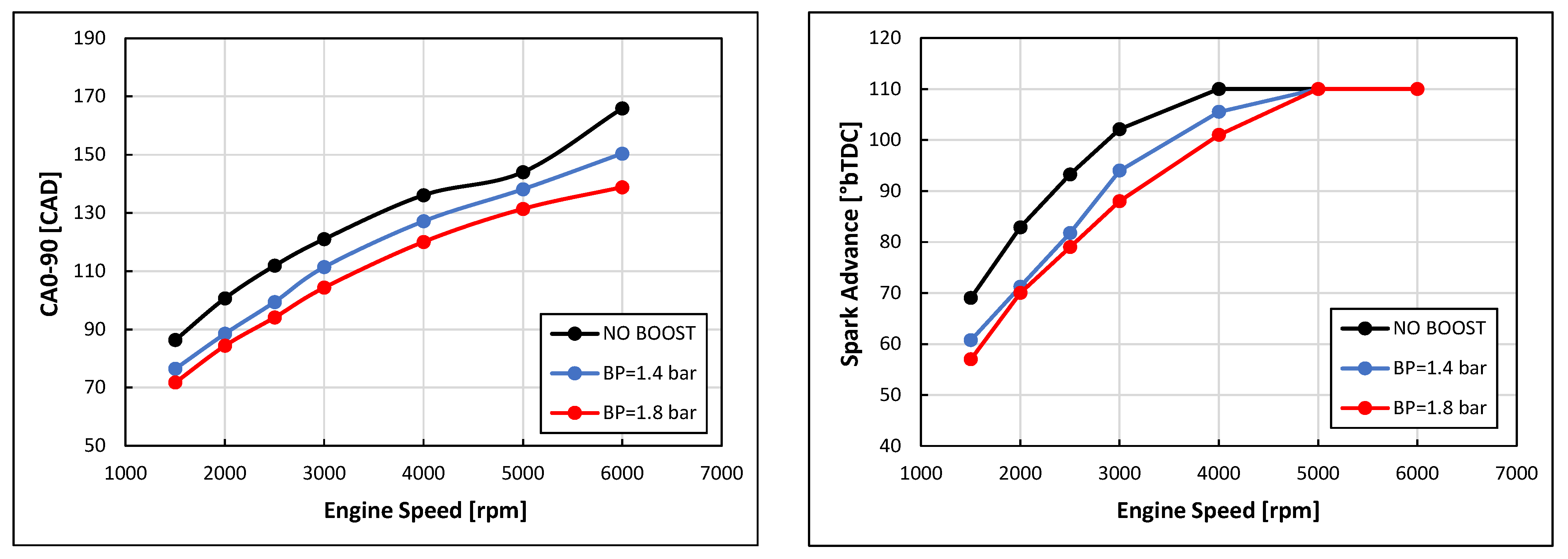 Energies 15 08583 g007