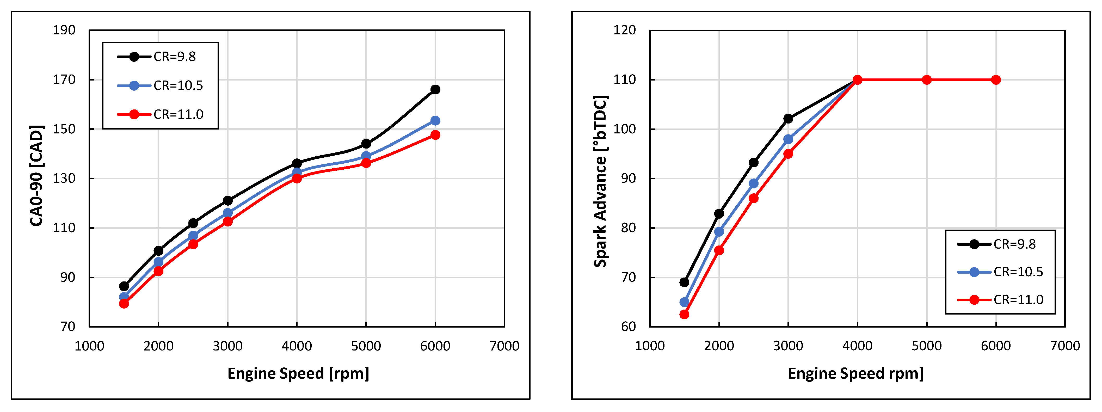 Energies 15 08583 g011