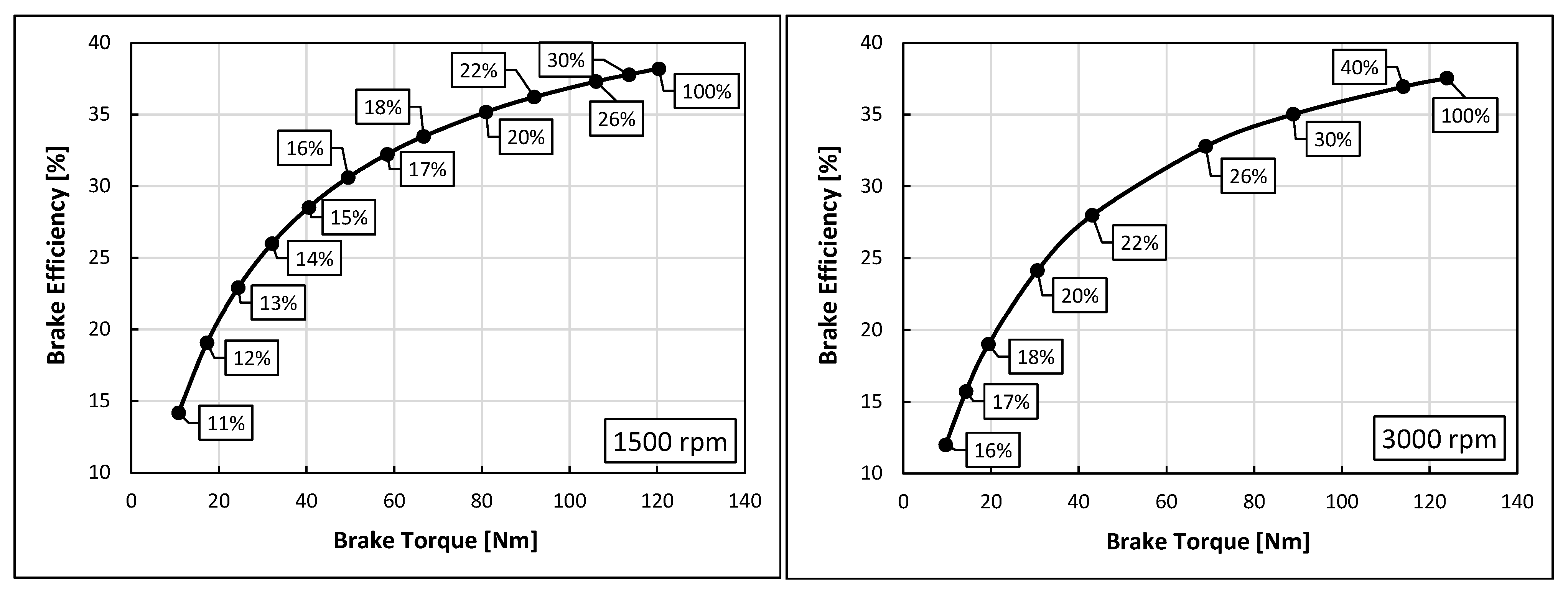 Energies 15 08583 g015