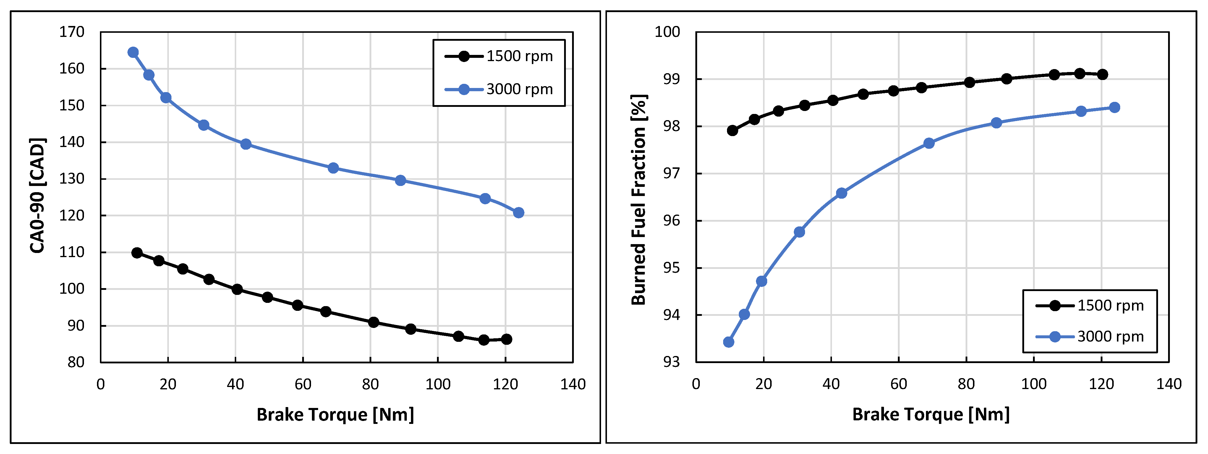 Energies 15 08583 g016
