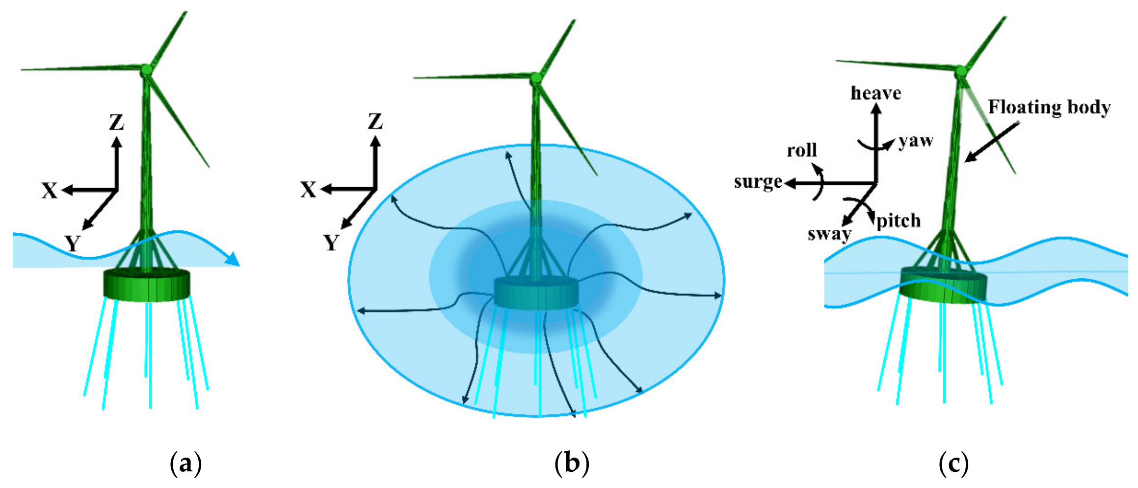 Energies 15 08584 g001