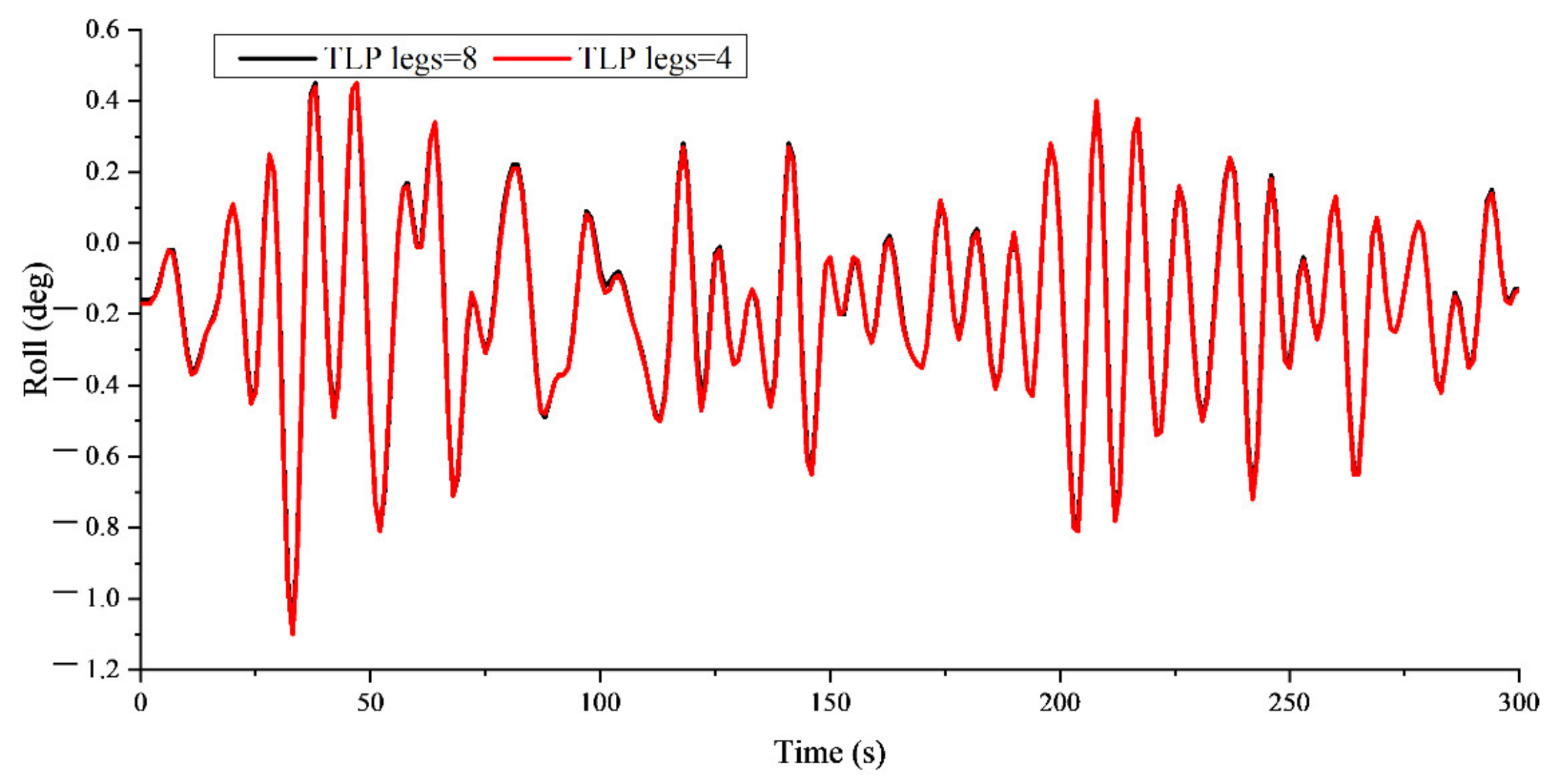 Energies 15 08584 g009