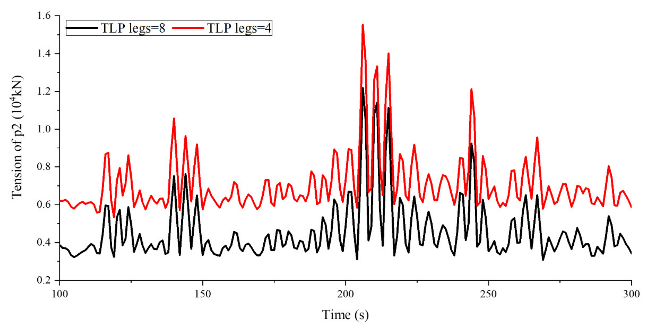 Energies 15 08584 g010