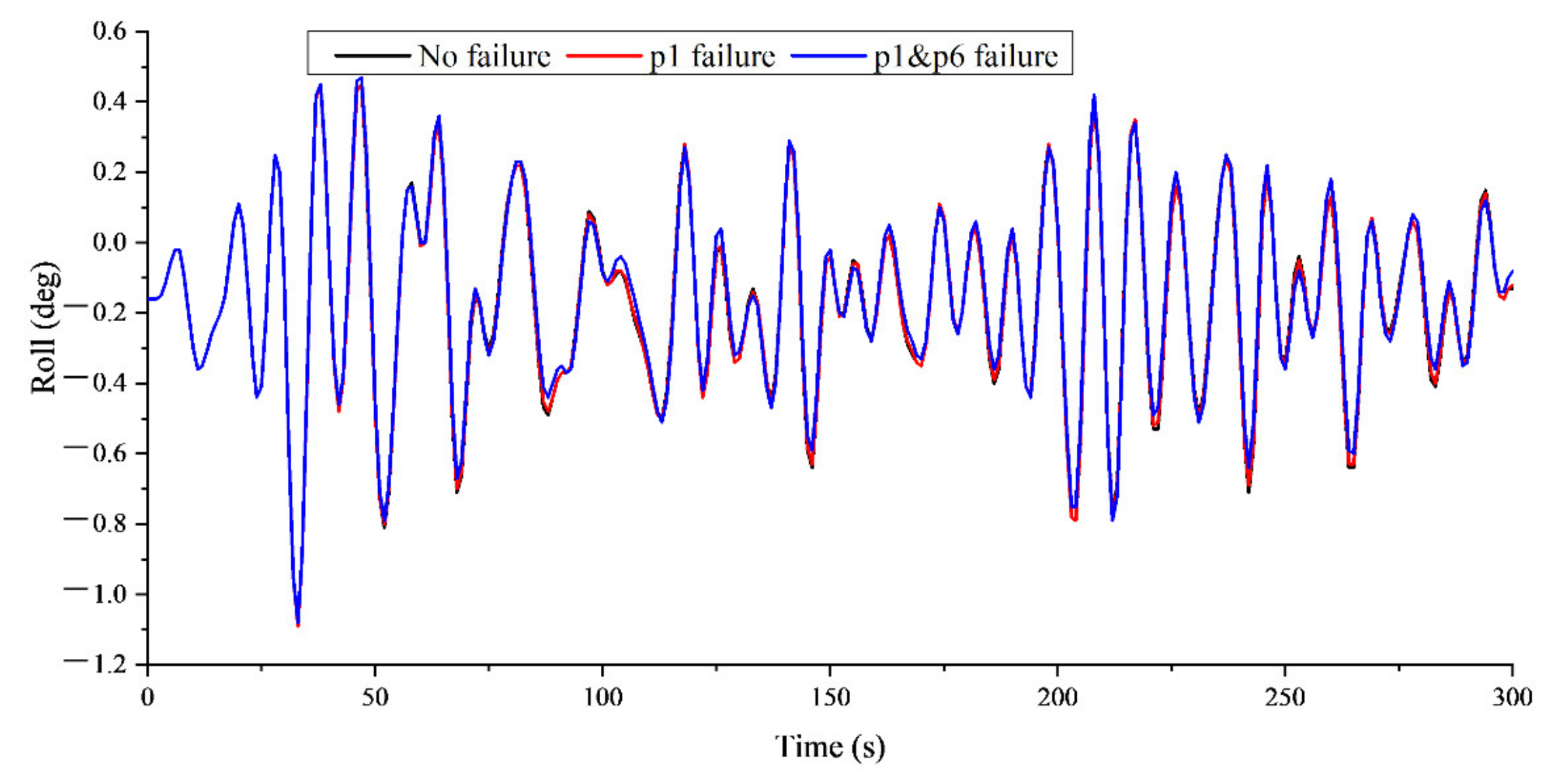Energies 15 08584 g012