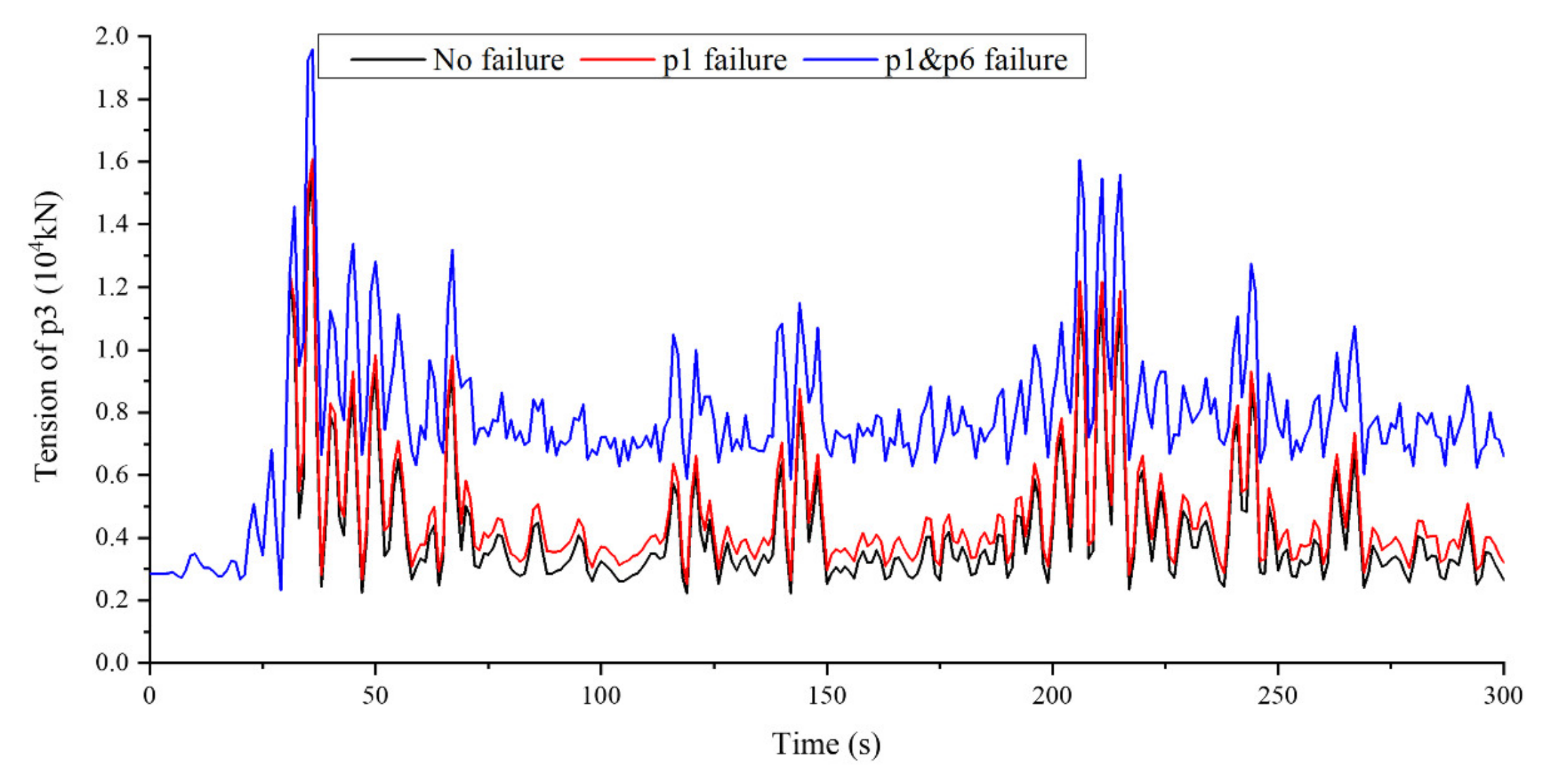 Energies 15 08584 g014