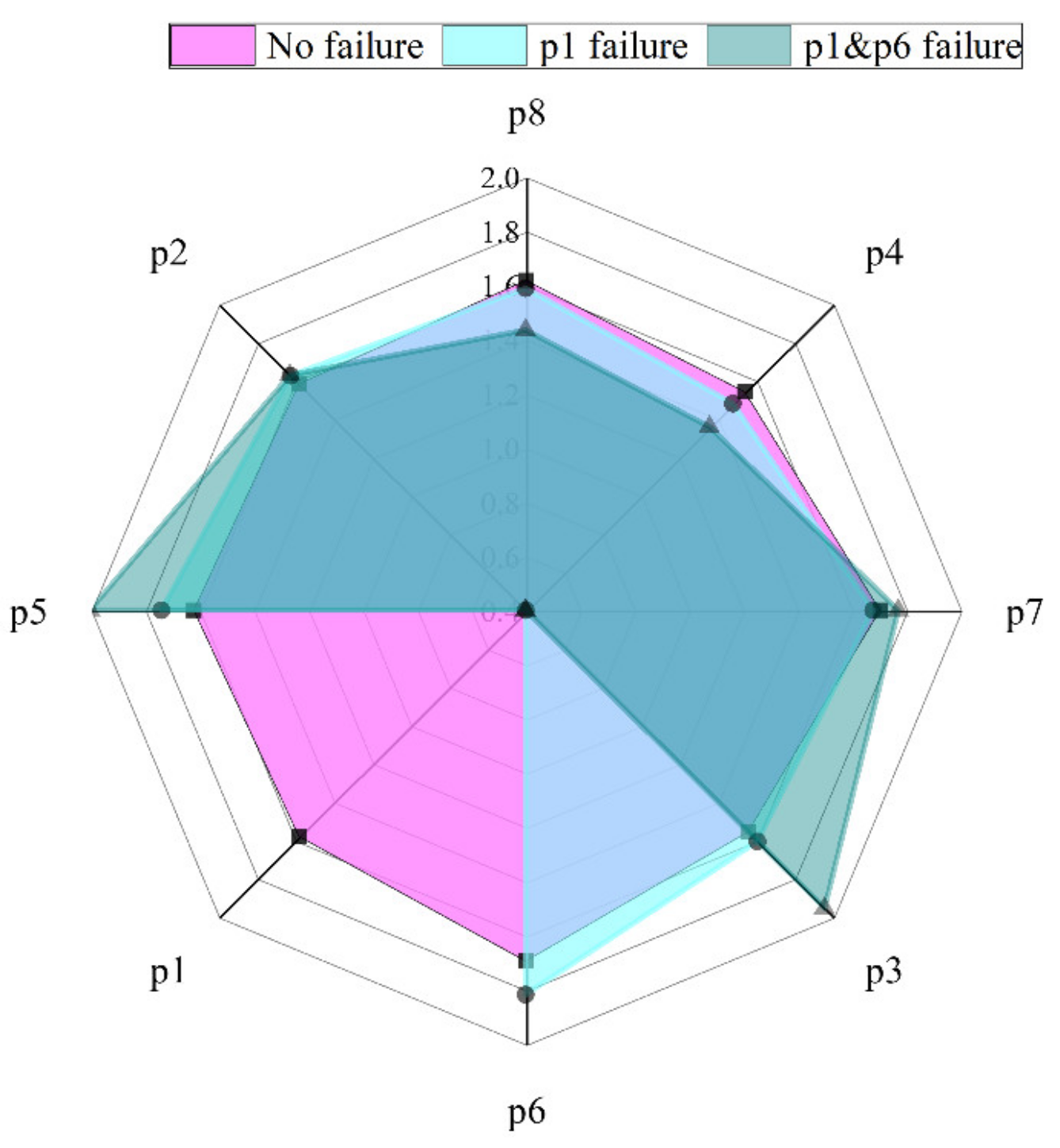 Energies 15 08584 g016