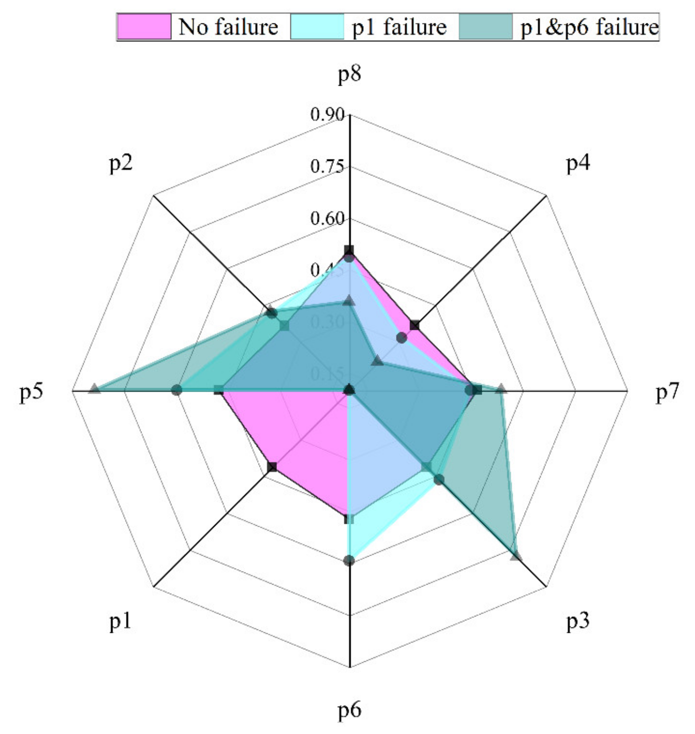 Energies 15 08584 g017