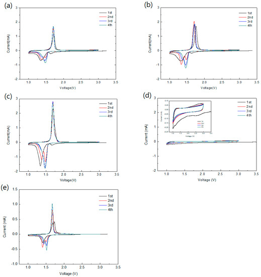 Free-Standing Li4Ti5O12/Carbon Nanotube Electrodes for Flexible Lithium ...