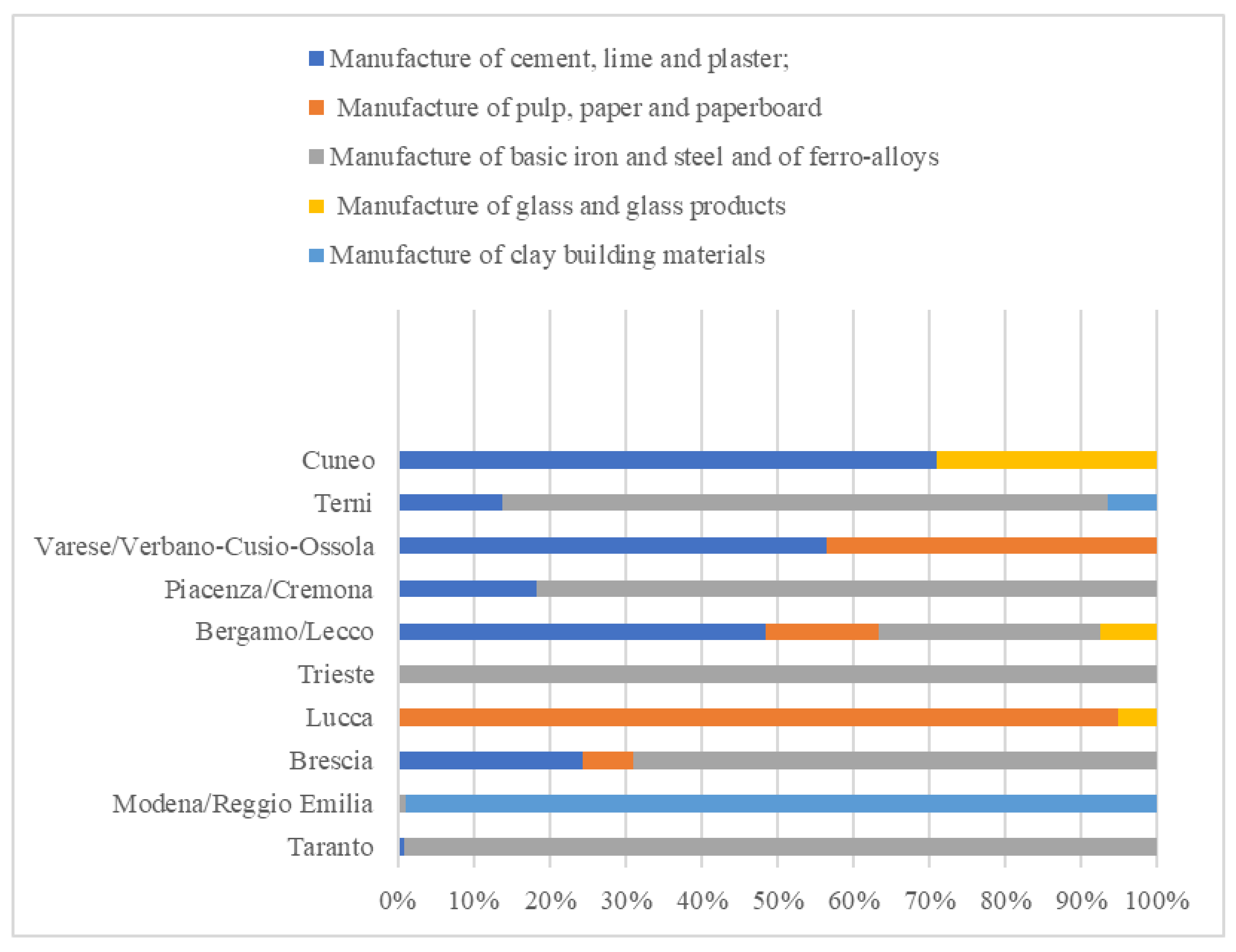 Energies 15 08586 g009