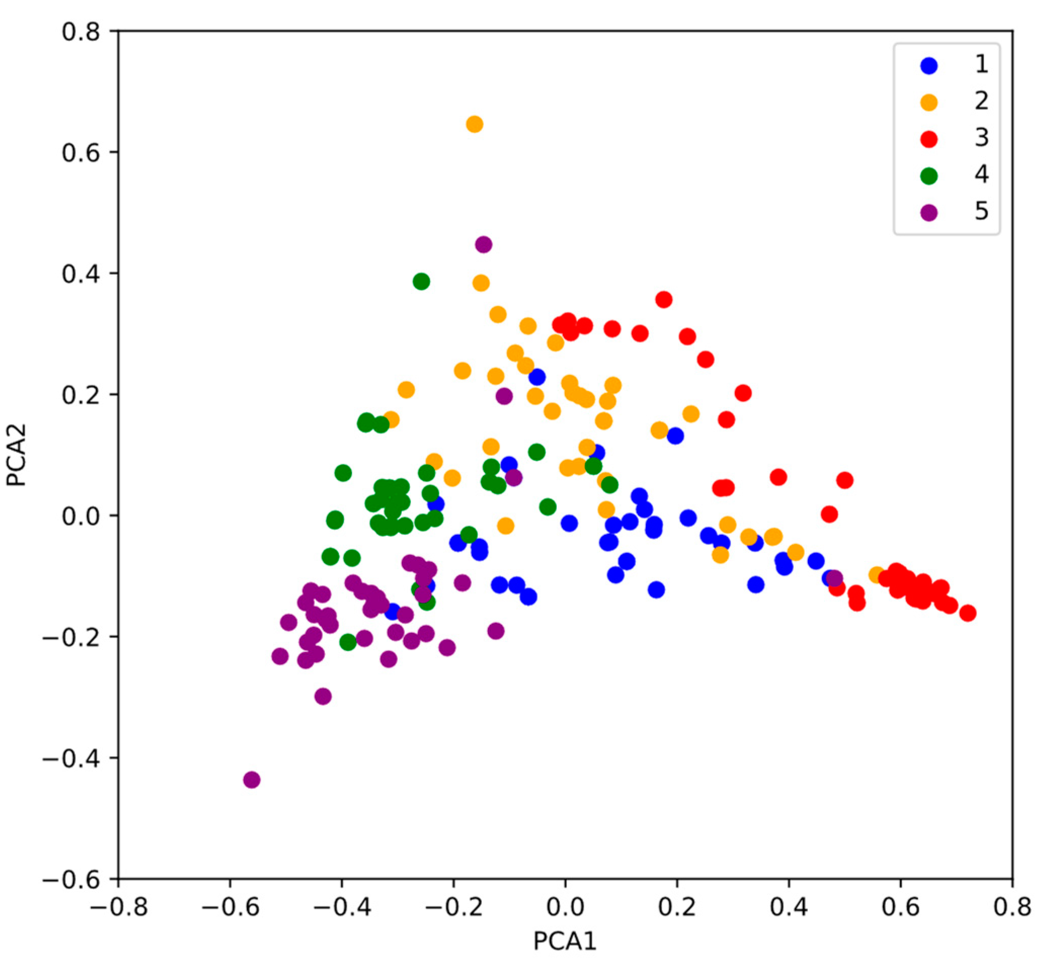 Energies 15 08587 g003
