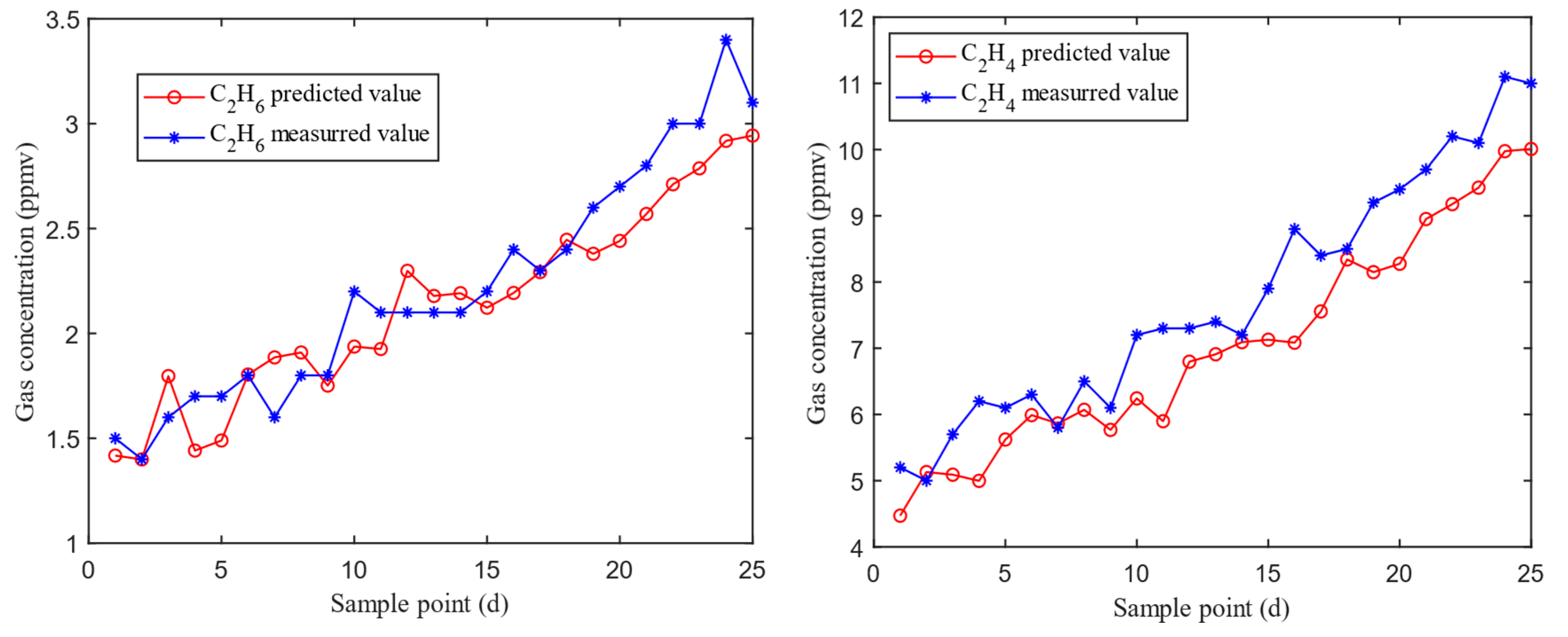 Energies 15 08587 g005
