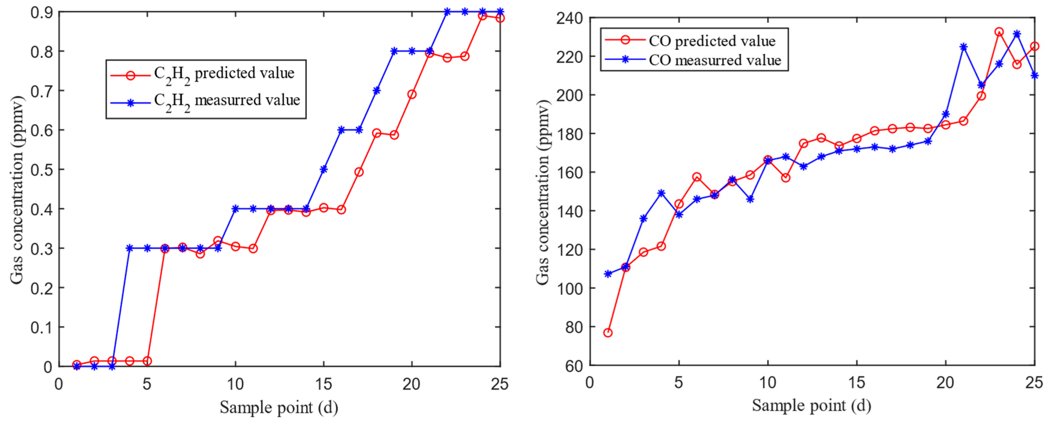 Energies 15 08587 g006