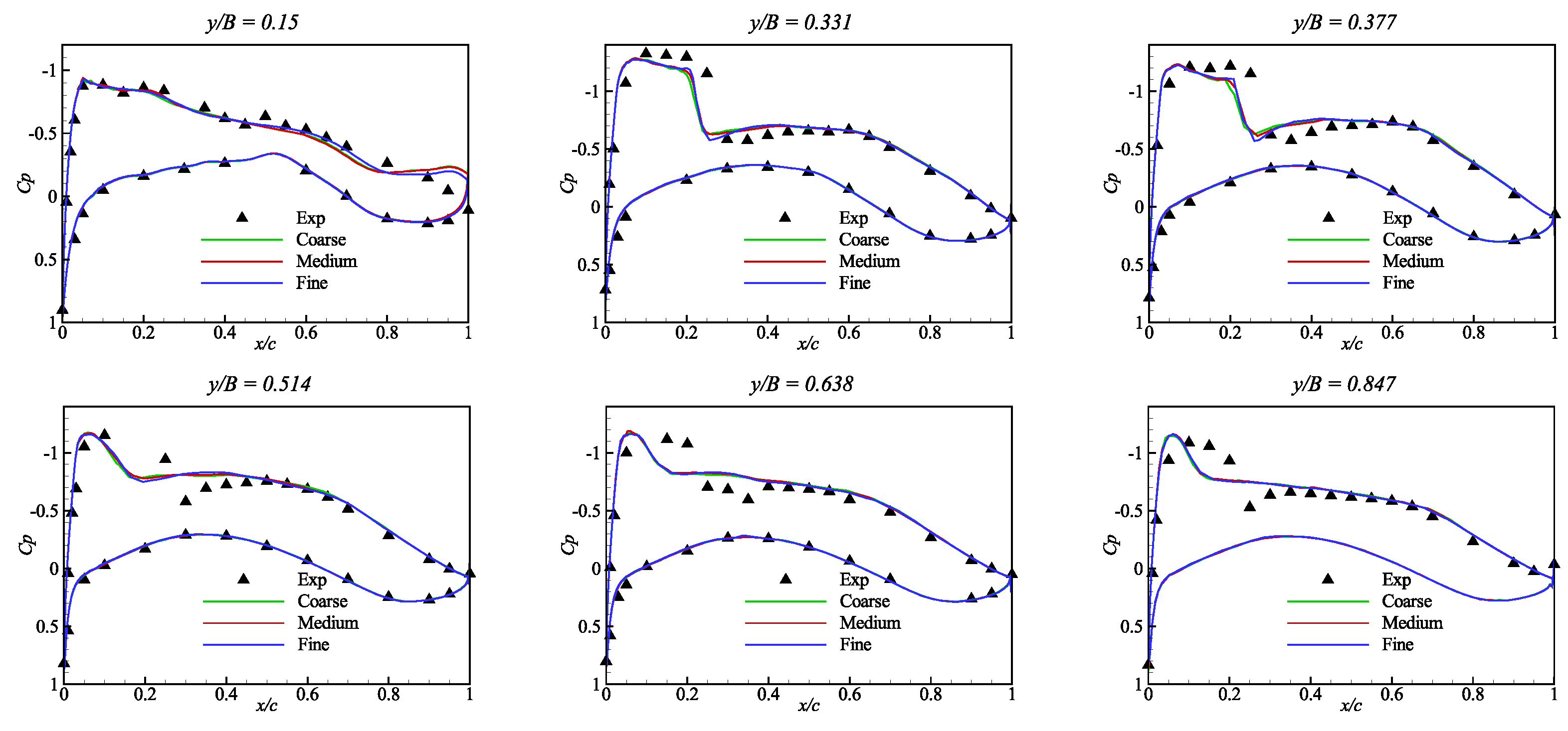 Energies 15 08588 g001 Energies 15 08588 g001