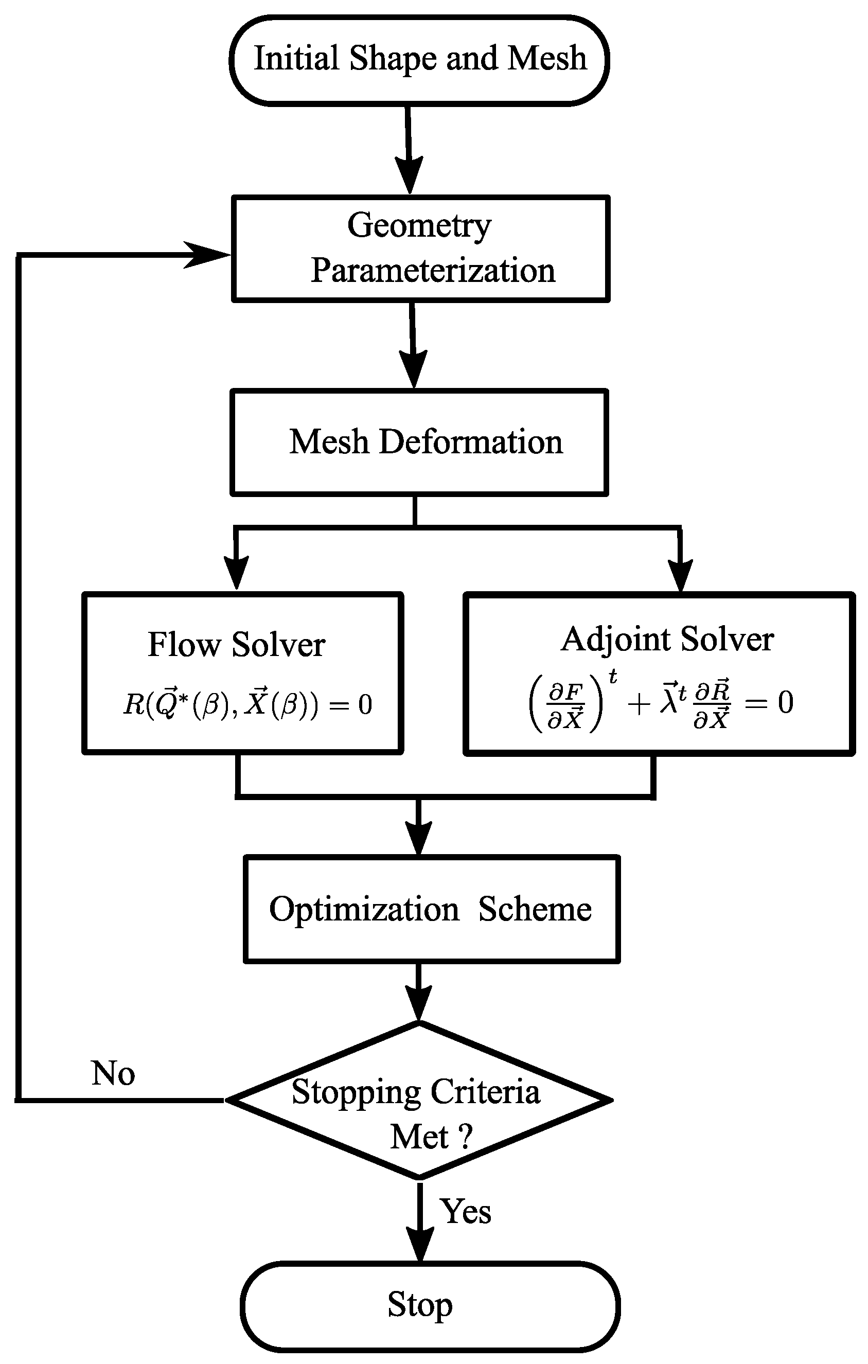 Energies 15 08588 g005 Energies 15 08588 g005