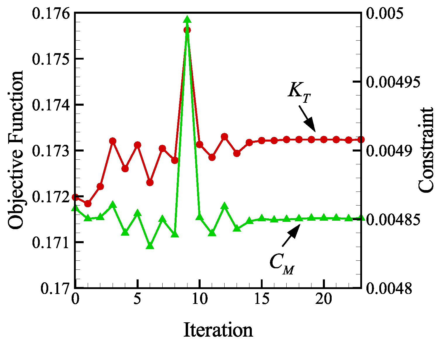 Energies 15 08588 g007 Energies 15 08588 g007