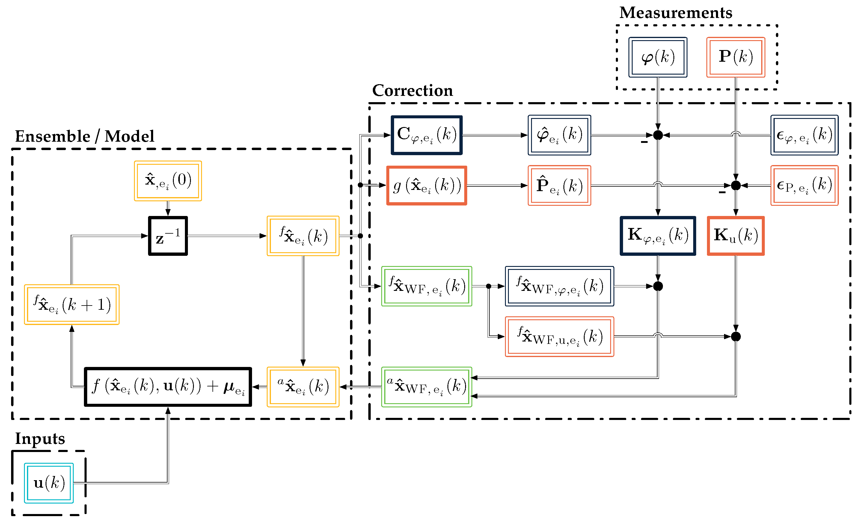 Energies 15 08589 g002