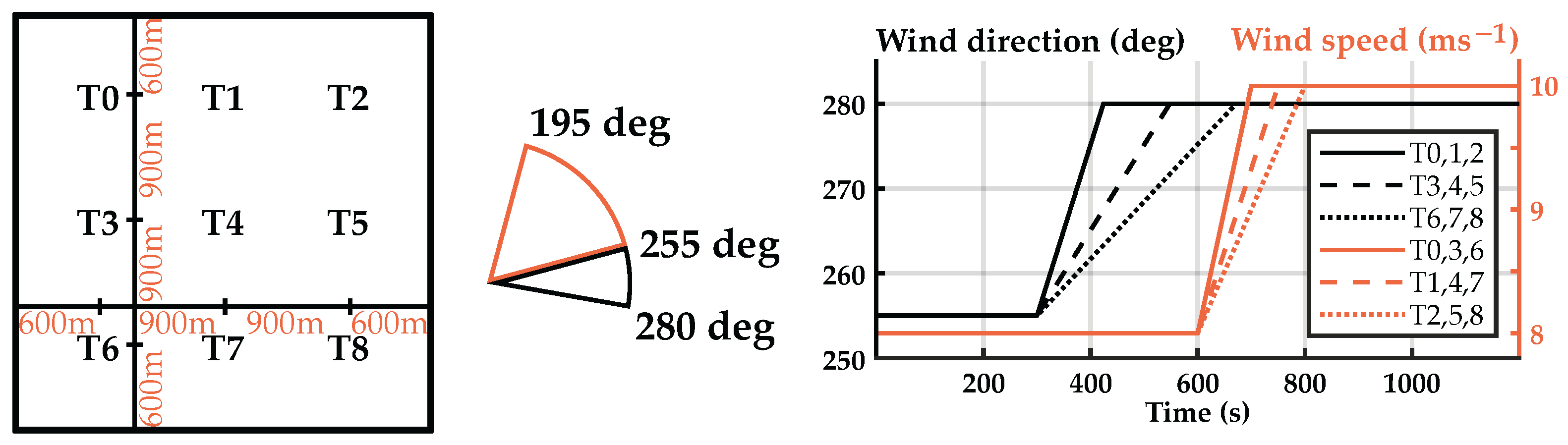 Energies 15 08589 g004