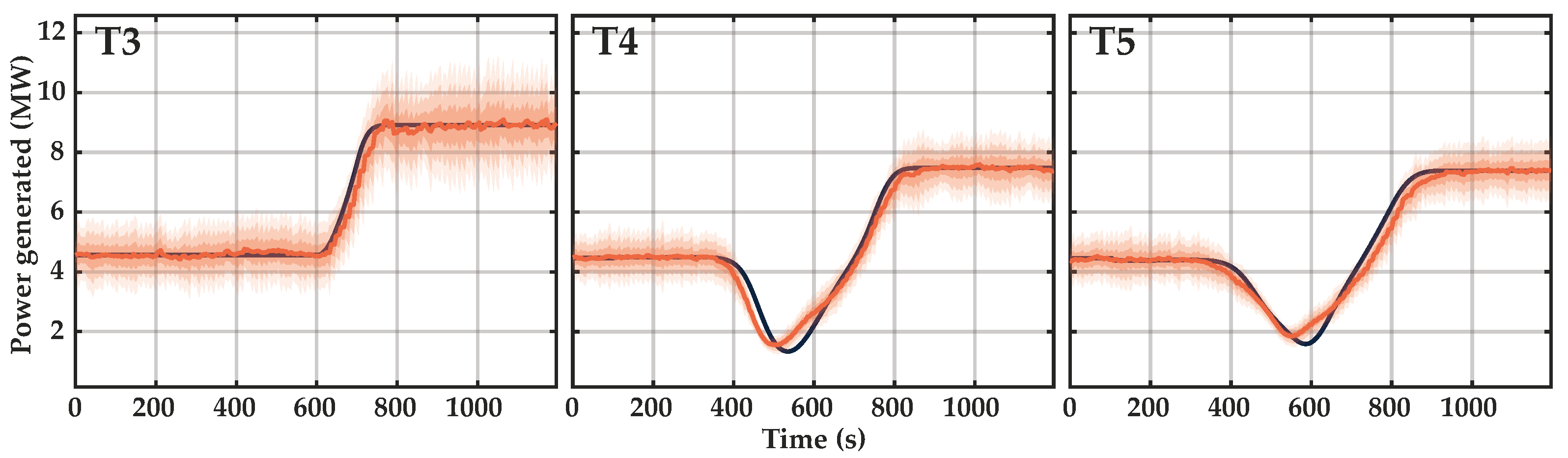 Energies 15 08589 g005