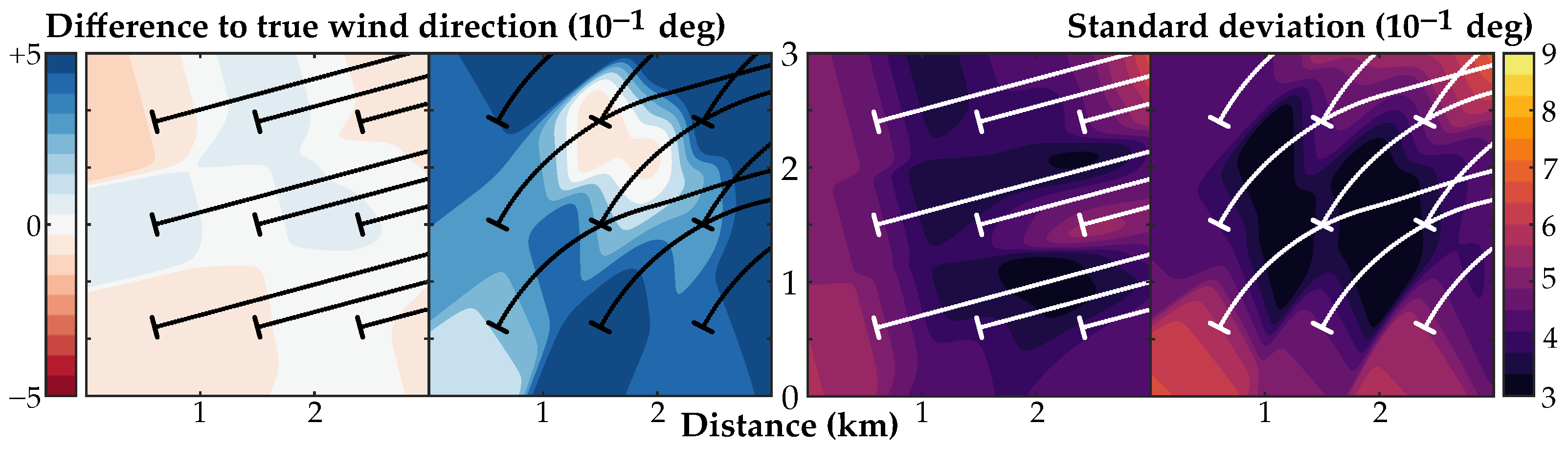 Energies 15 08589 g010
