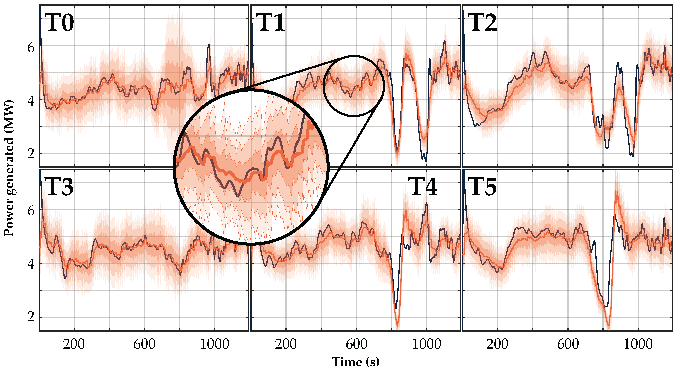Energies 15 08589 g012