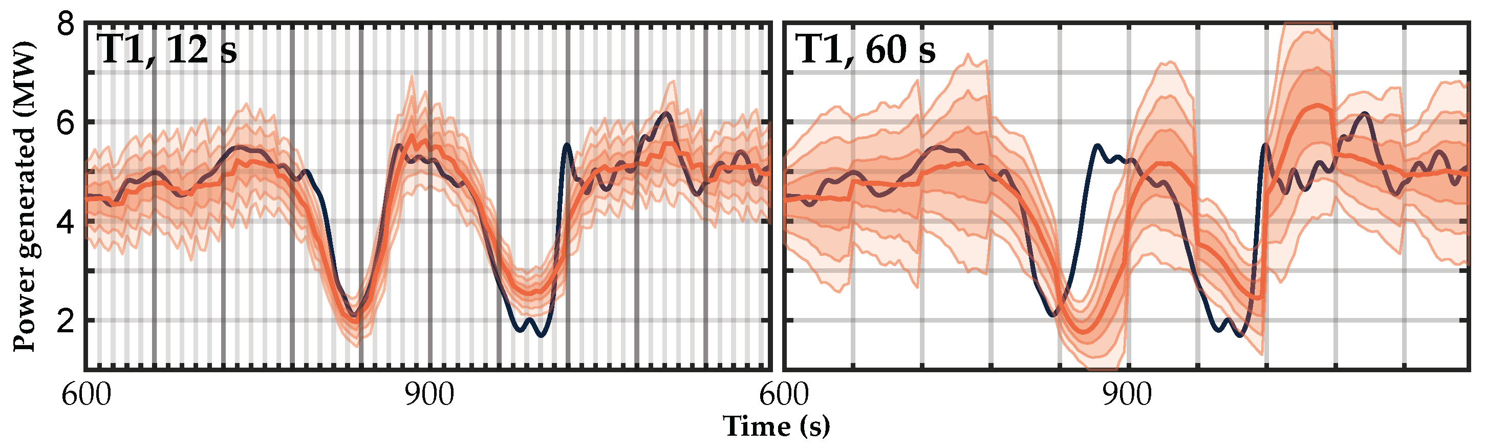 Energies 15 08589 g013