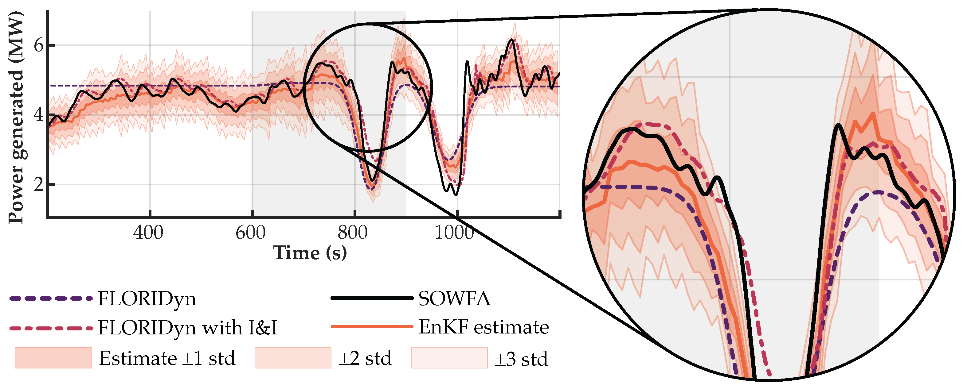 Energies 15 08589 g014