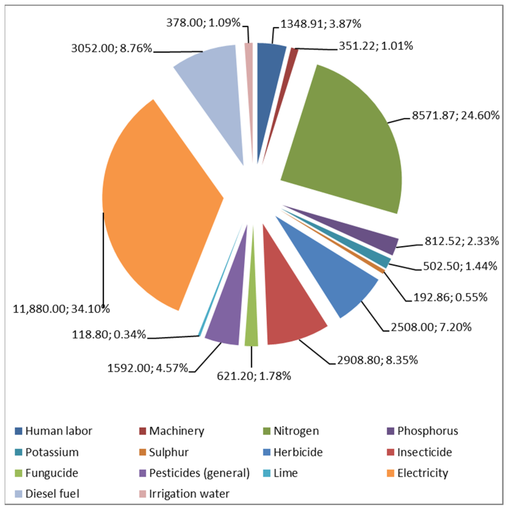 Energies 15 08591 g002 Energies 15 08591 g002